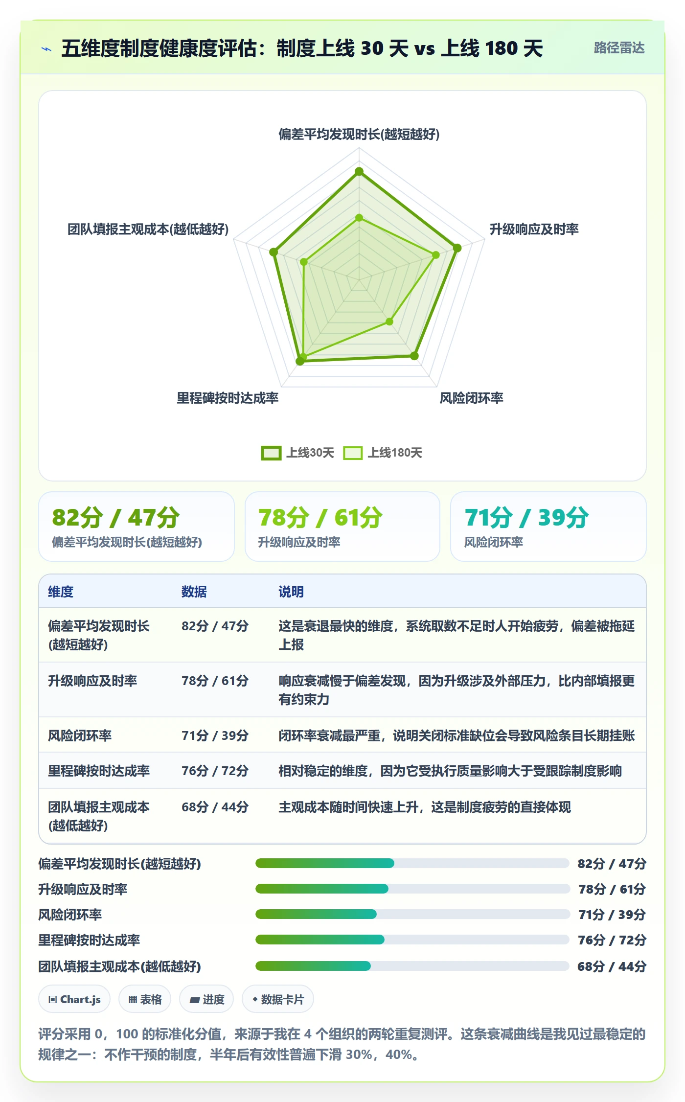 每日进展最佳实践：PMO进度跟踪制度设计，常见问题