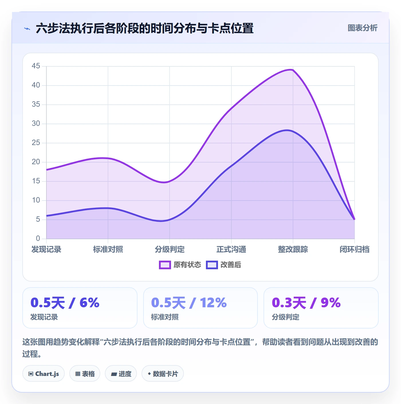 任务验收如何做好驳回？PMO风险控制与操作步骤
