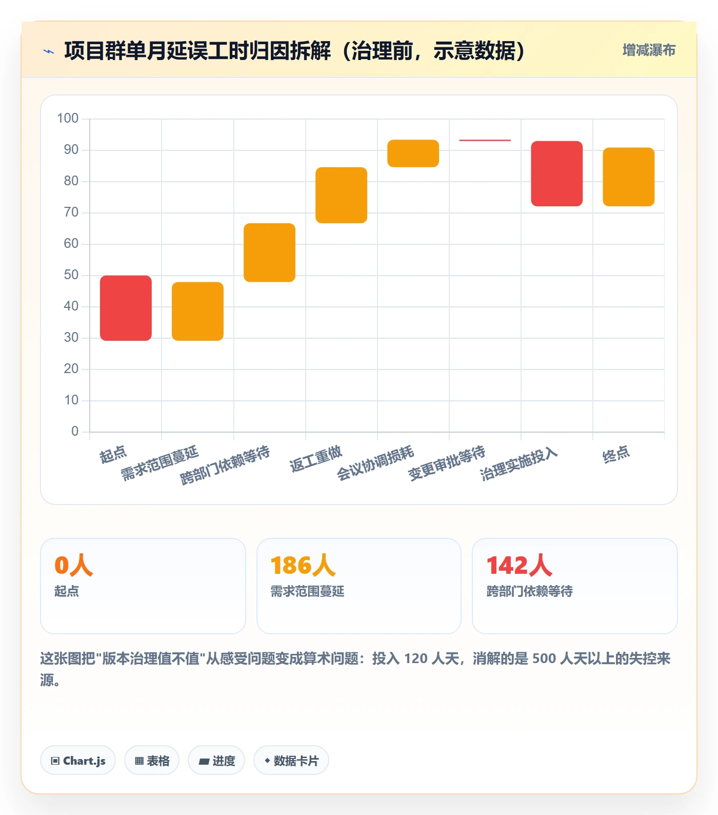 计划版本怎么做?跨部门团队落地方案:项目规划从0到1