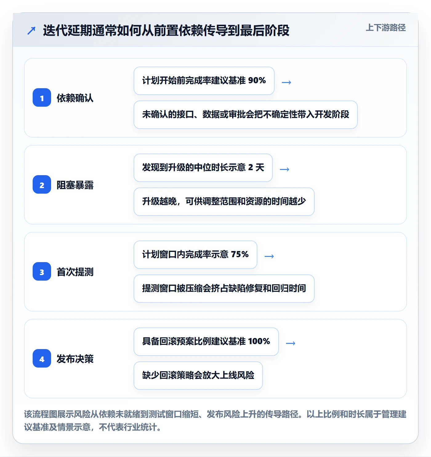 迭代复盘管理指南：产品经理如何做好迭代管理，协同管理全流程