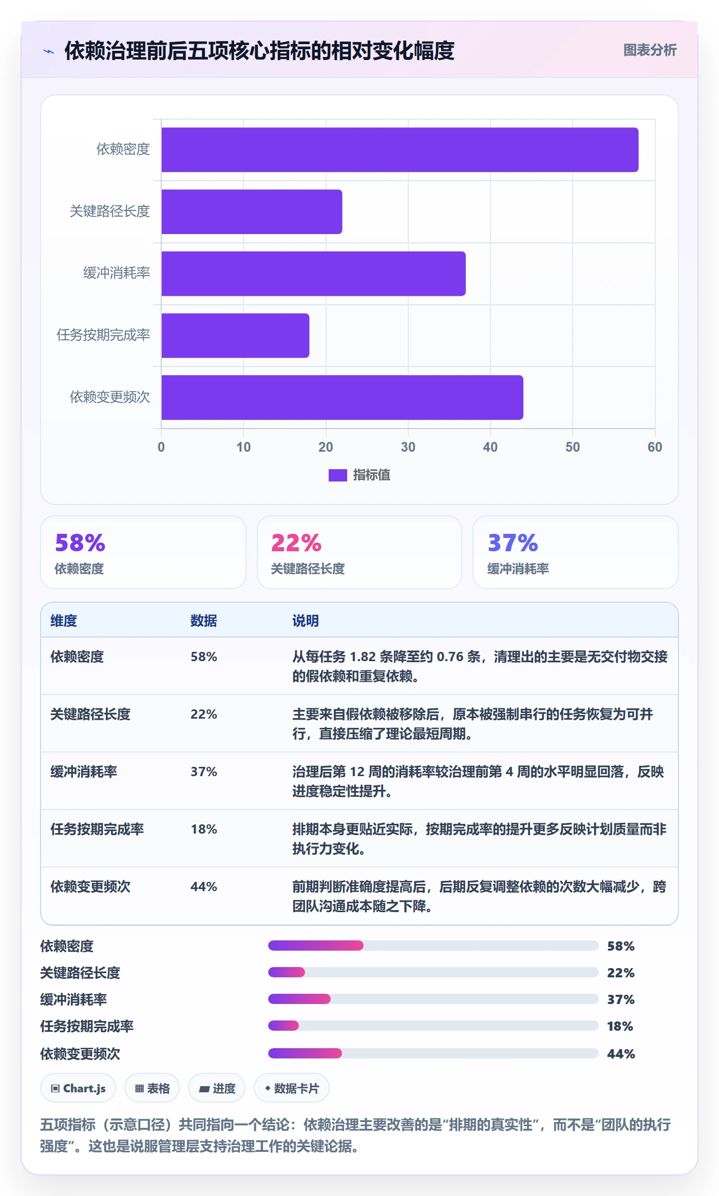 任务依赖如何做好SF?实施团队数据分析与操作步骤