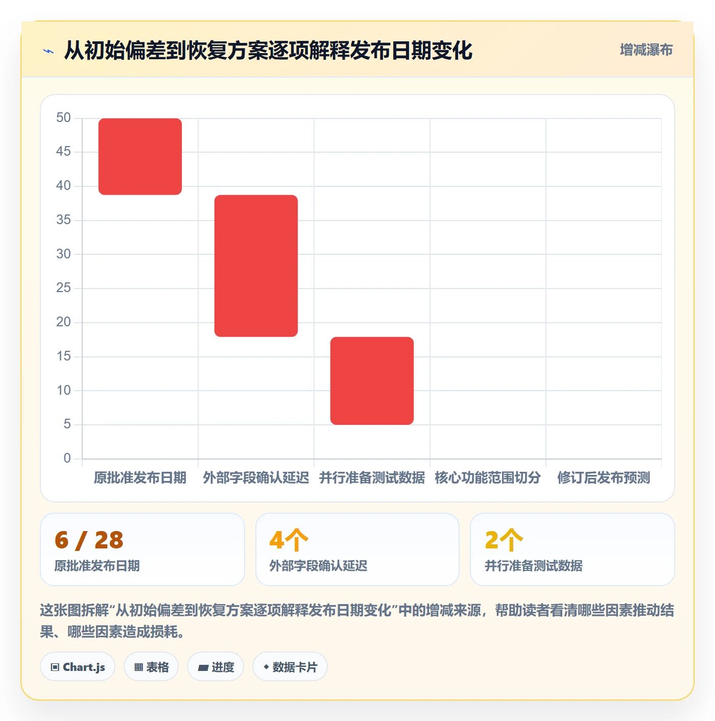 延期管理如何做好逾期?PMO落地方案与操作步骤