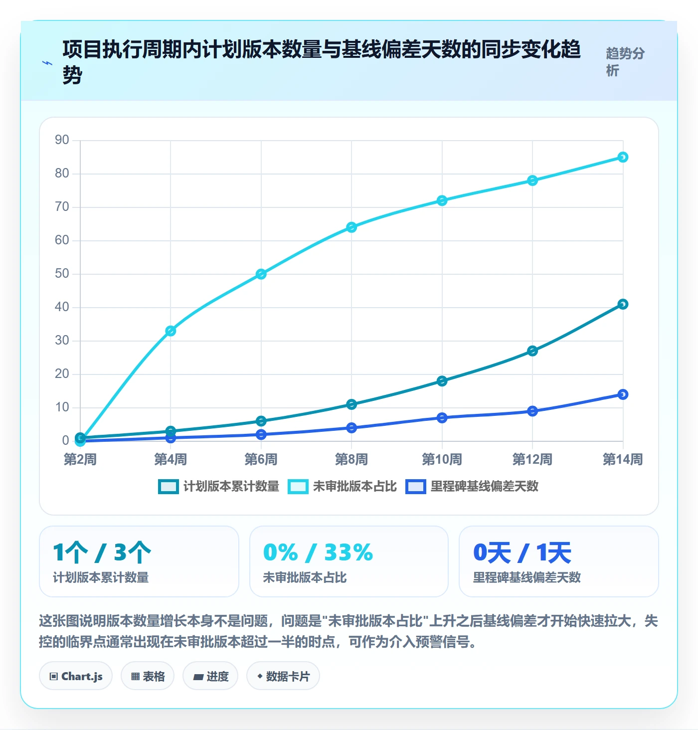 计划版本流程与规范：PMO项目规划最佳实践关键指标