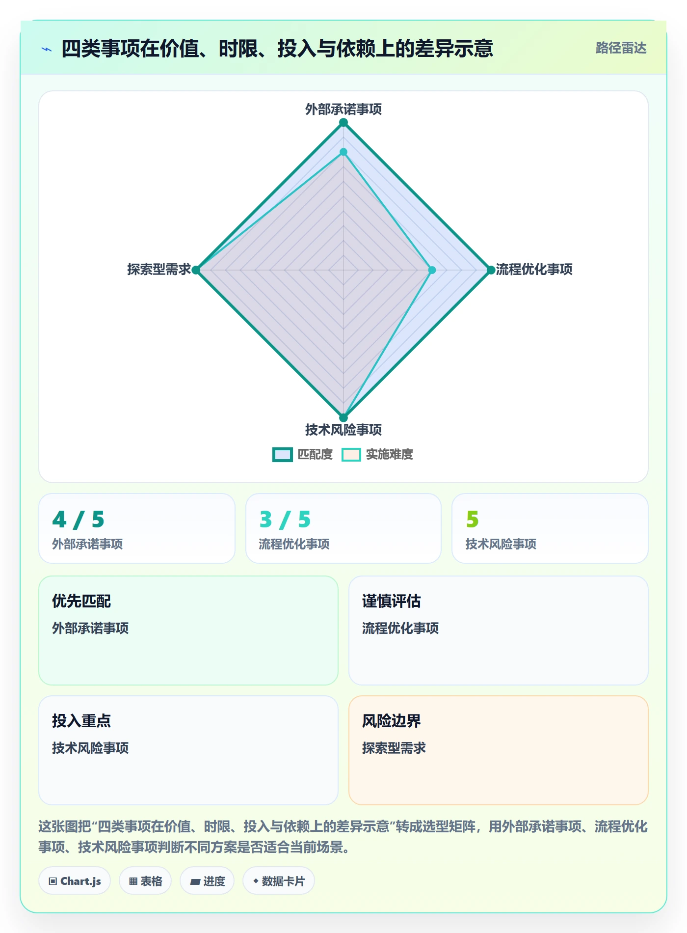 排序怎么做?跨部门团队实操方法:列表视图从0到1