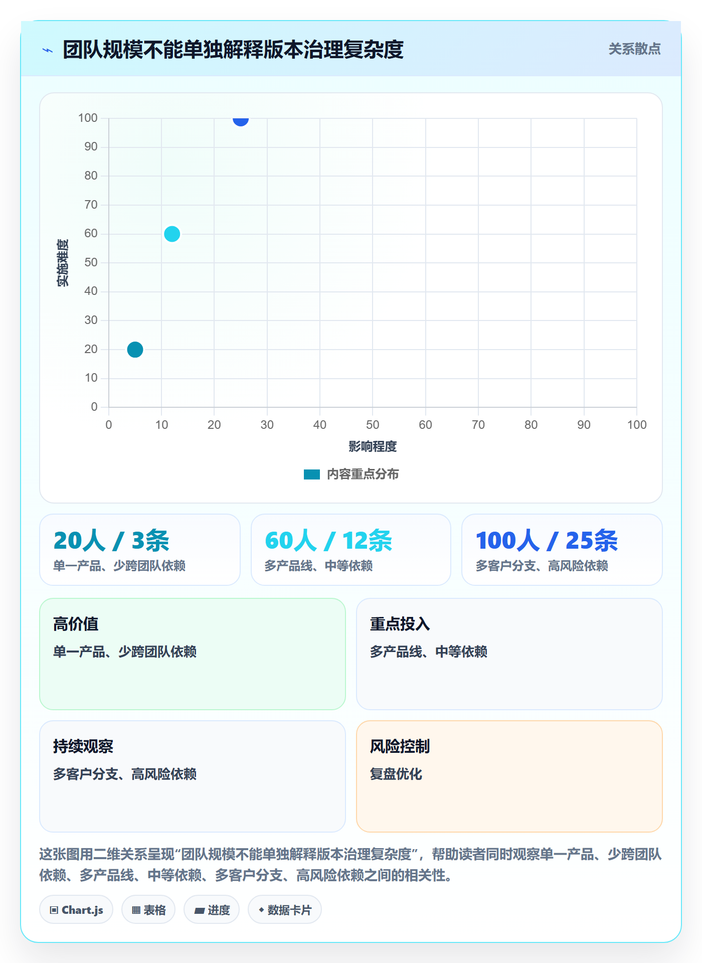 版本管理方法大全：管理层版本管理制度设计落地清单