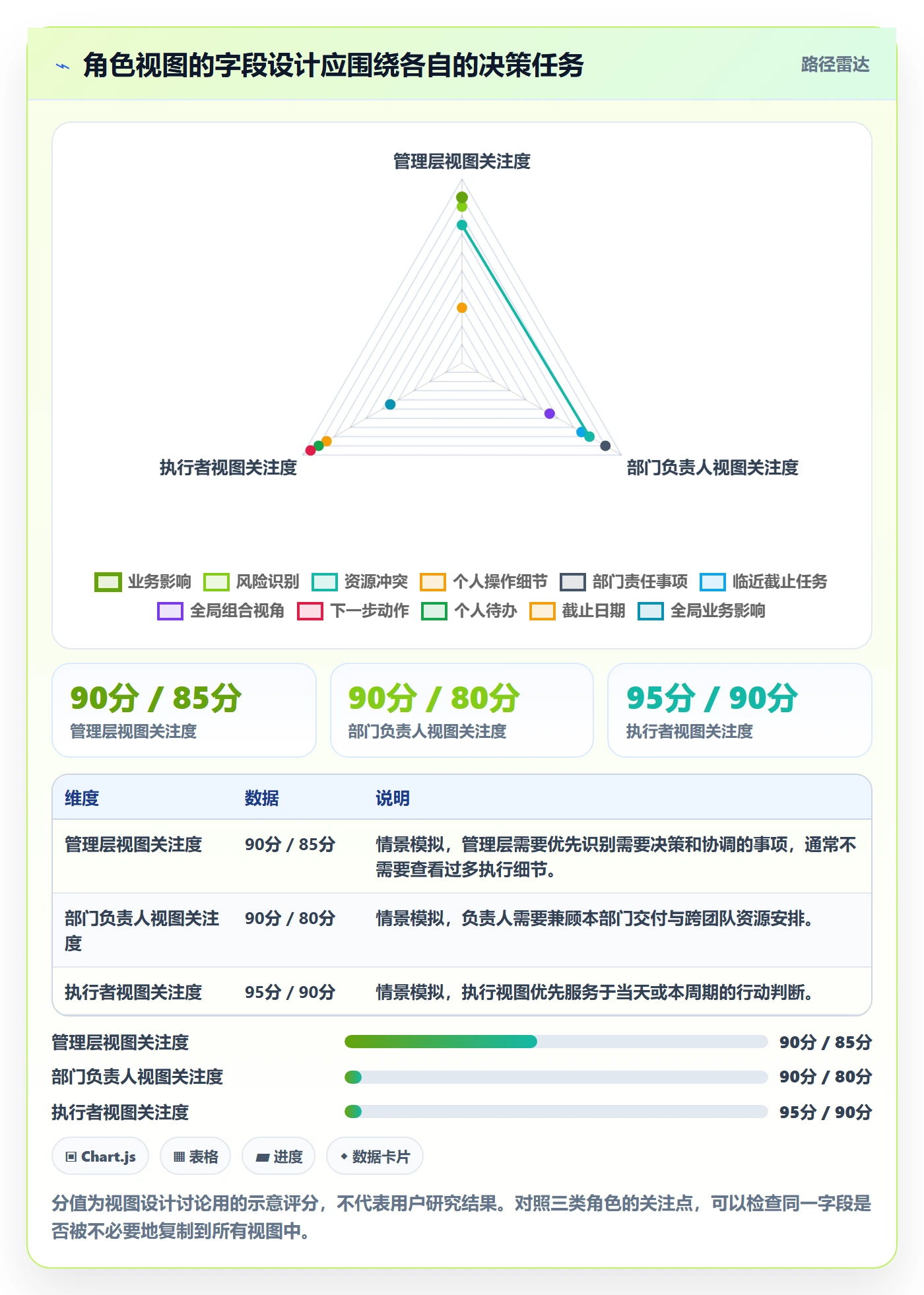 排序怎么做?管理层协同管理:列表视图从0到1