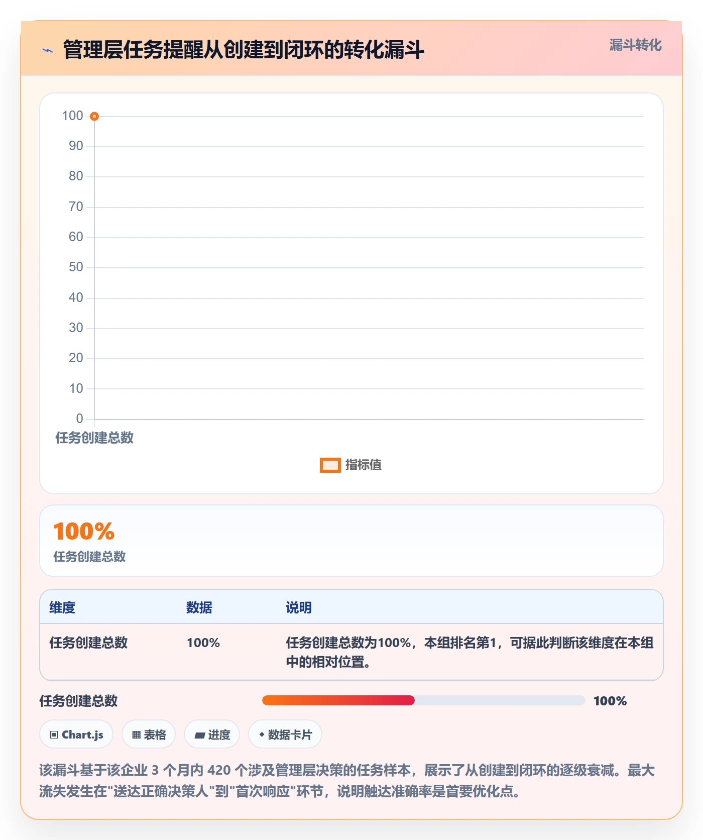 自动提醒流程与规范：管理层任务提醒落地方案关键指标