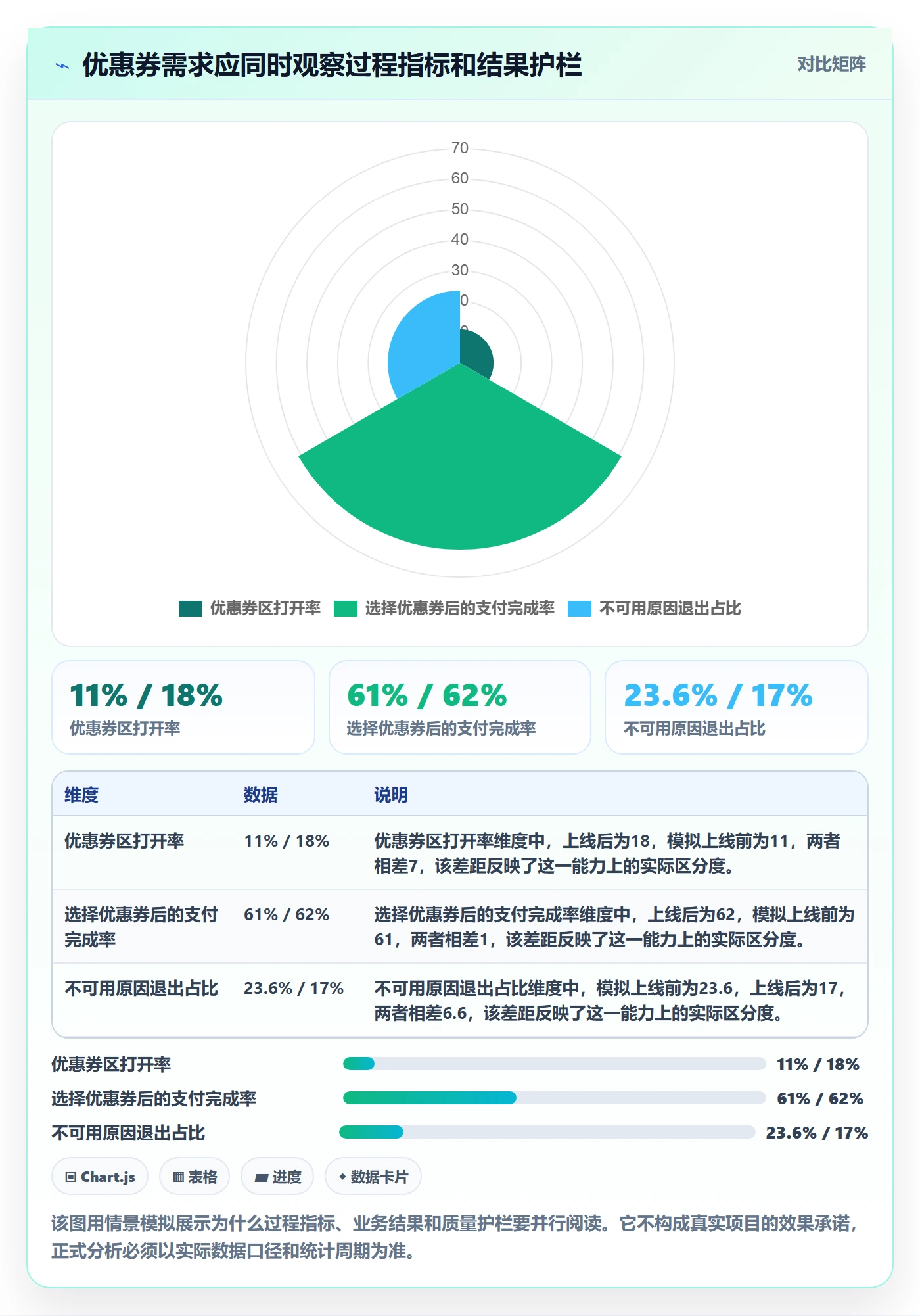 产品需求验收条件全流程：产品经理数据分析与一文讲清