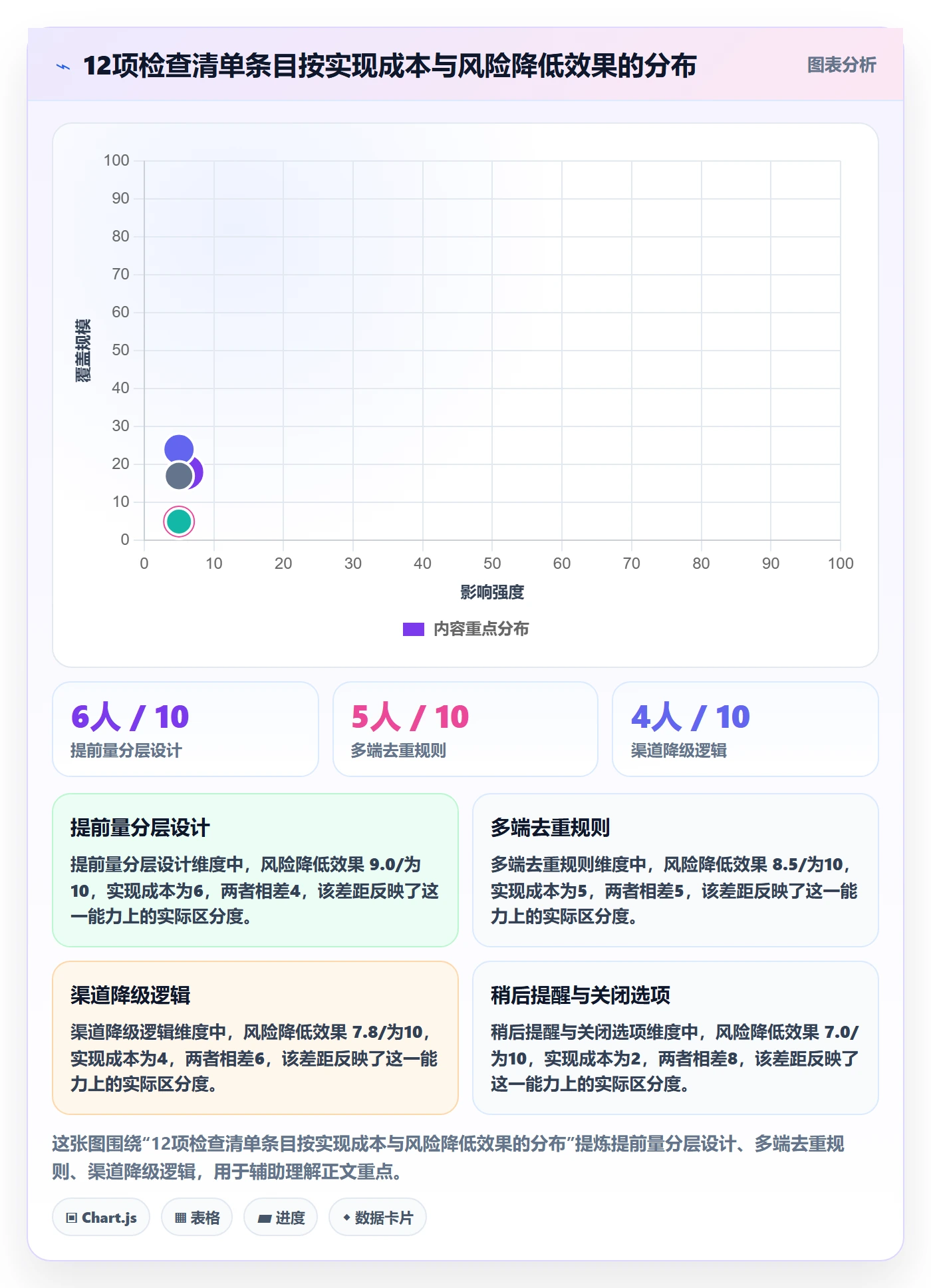 任务提醒提前提醒教程：产品经理落地方案，避坑指南