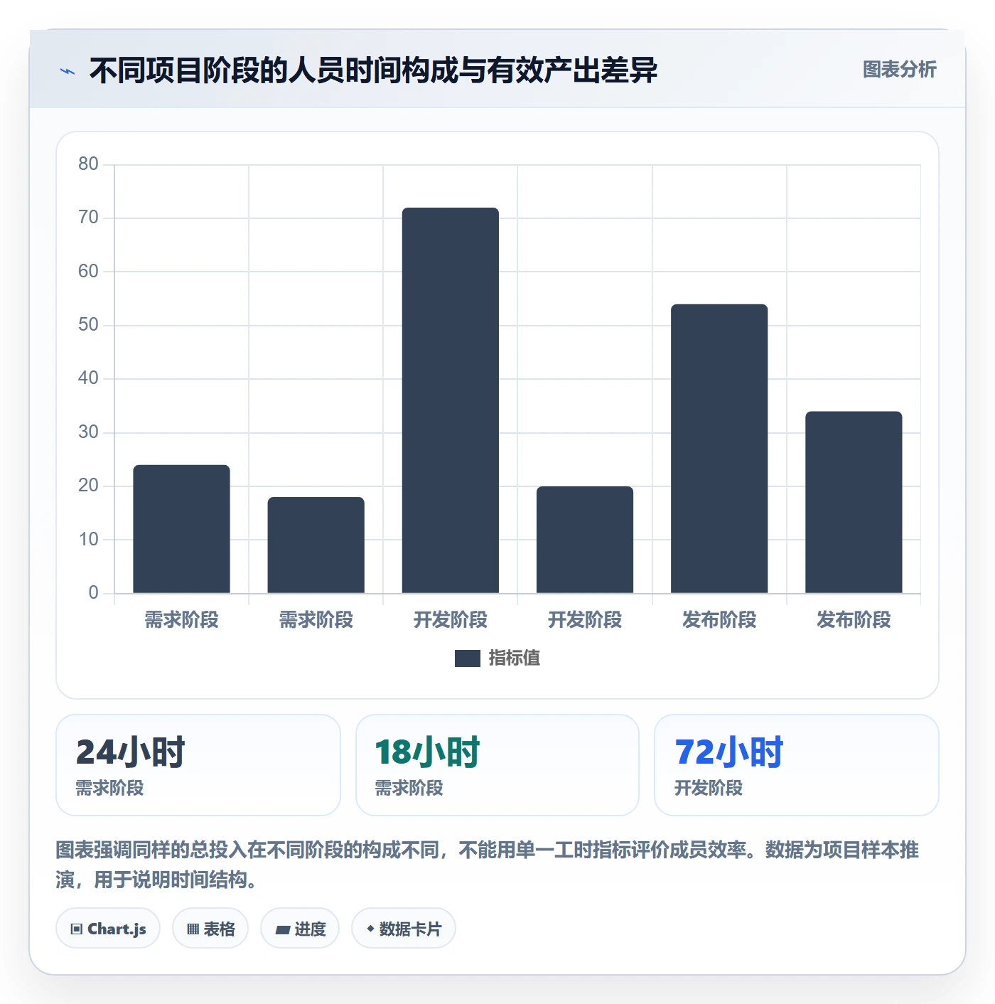 人力资源计划人员投入全流程:项目成员流程优化与一文讲清