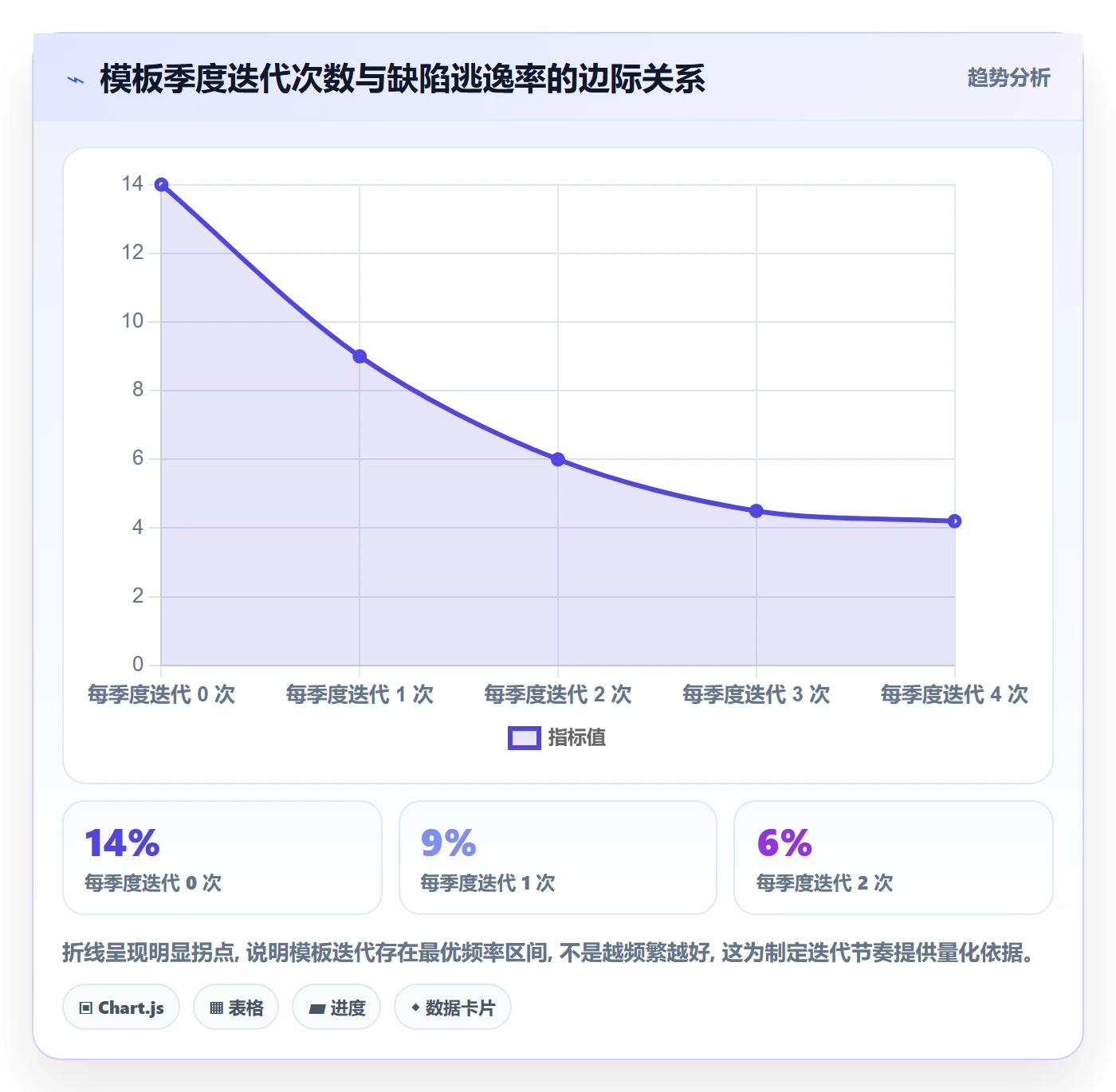 模板流程管理指南:实施团队如何做好项目模板,流程优化全流程