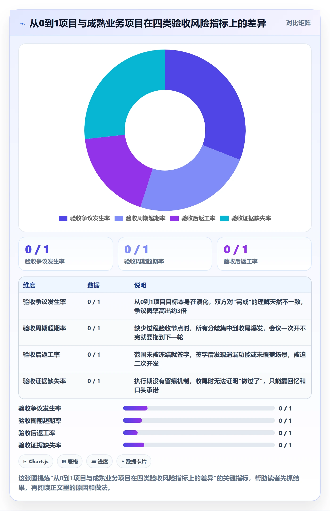 验收标准怎么做？管理层落地方案：项目目标从0到1