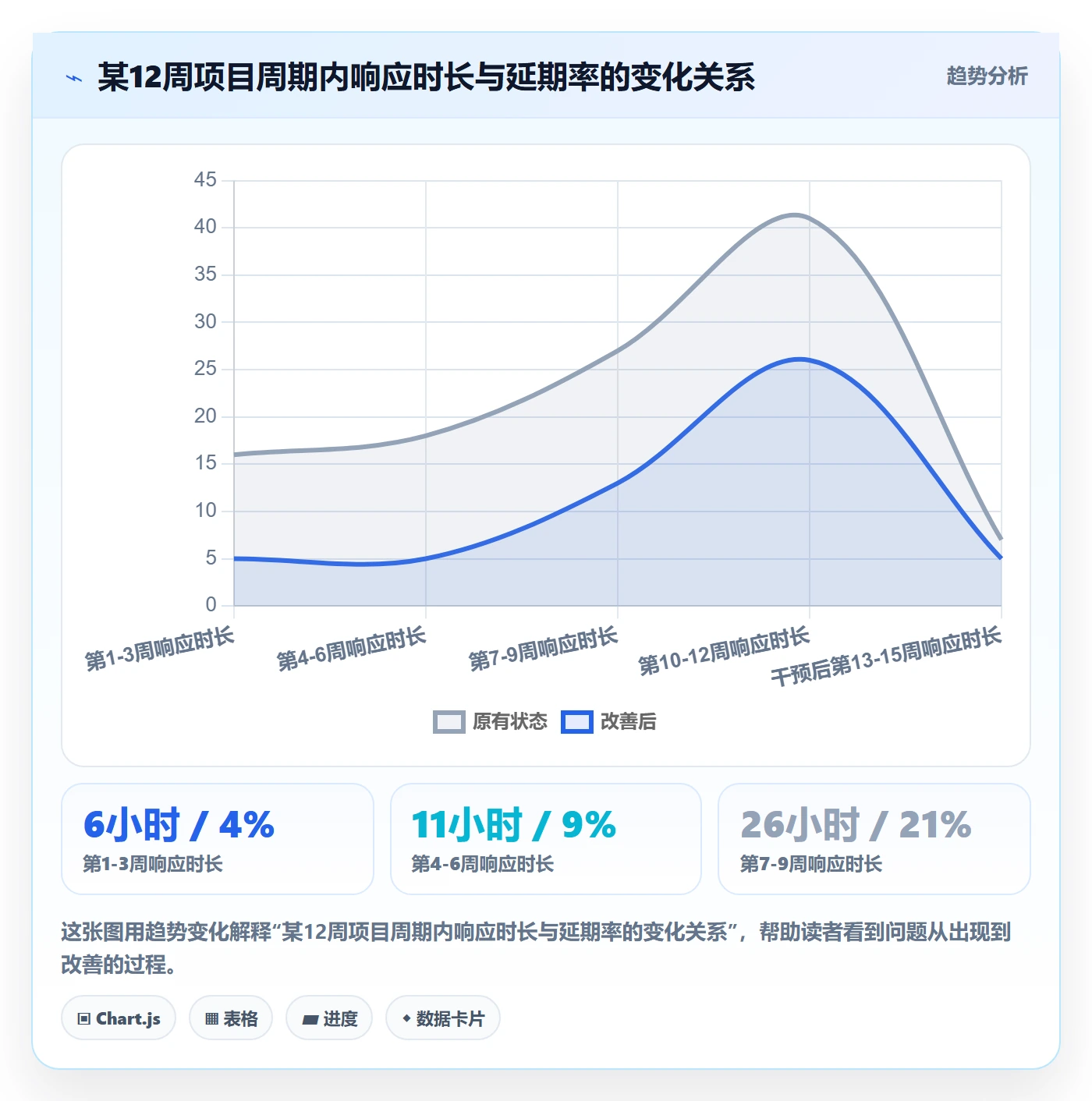 任务提醒催办全流程:项目负责人数据分析与一文讲清