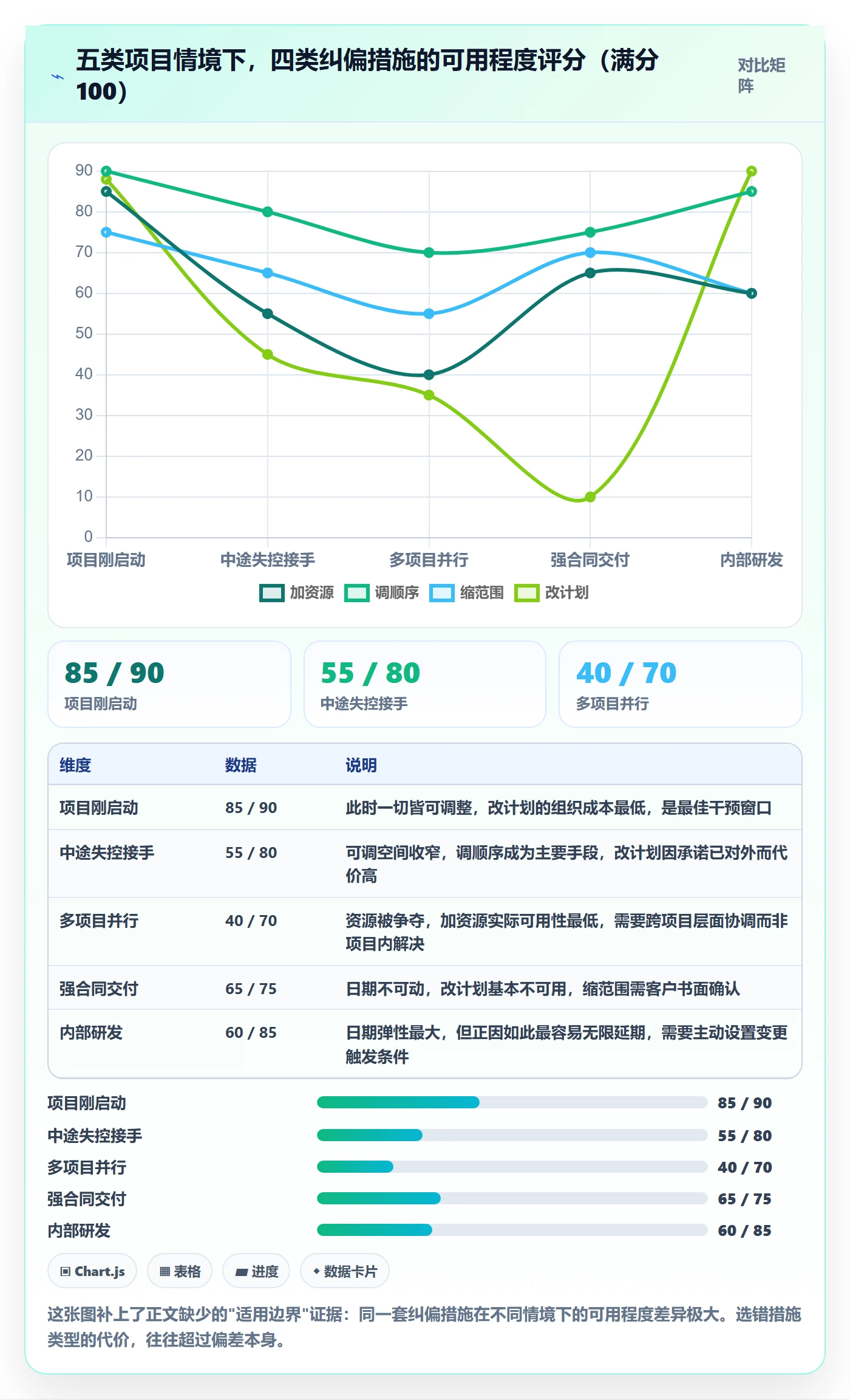 进度偏差实操方法:项目负责人提升进度管理效率的入门指南方法与模板