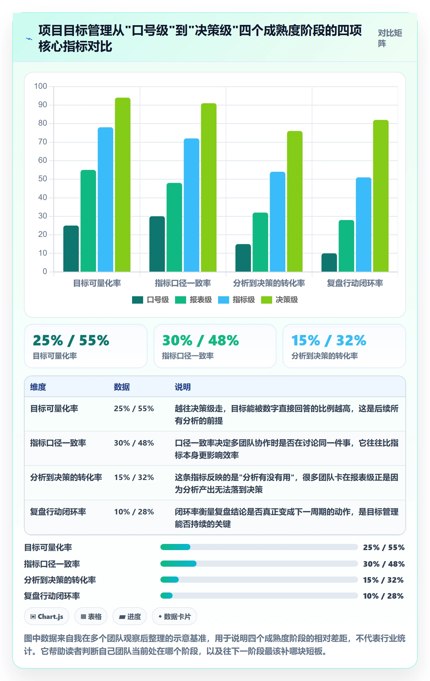 项目目标最佳实践：产品经理项目目标数据分析，常见问题