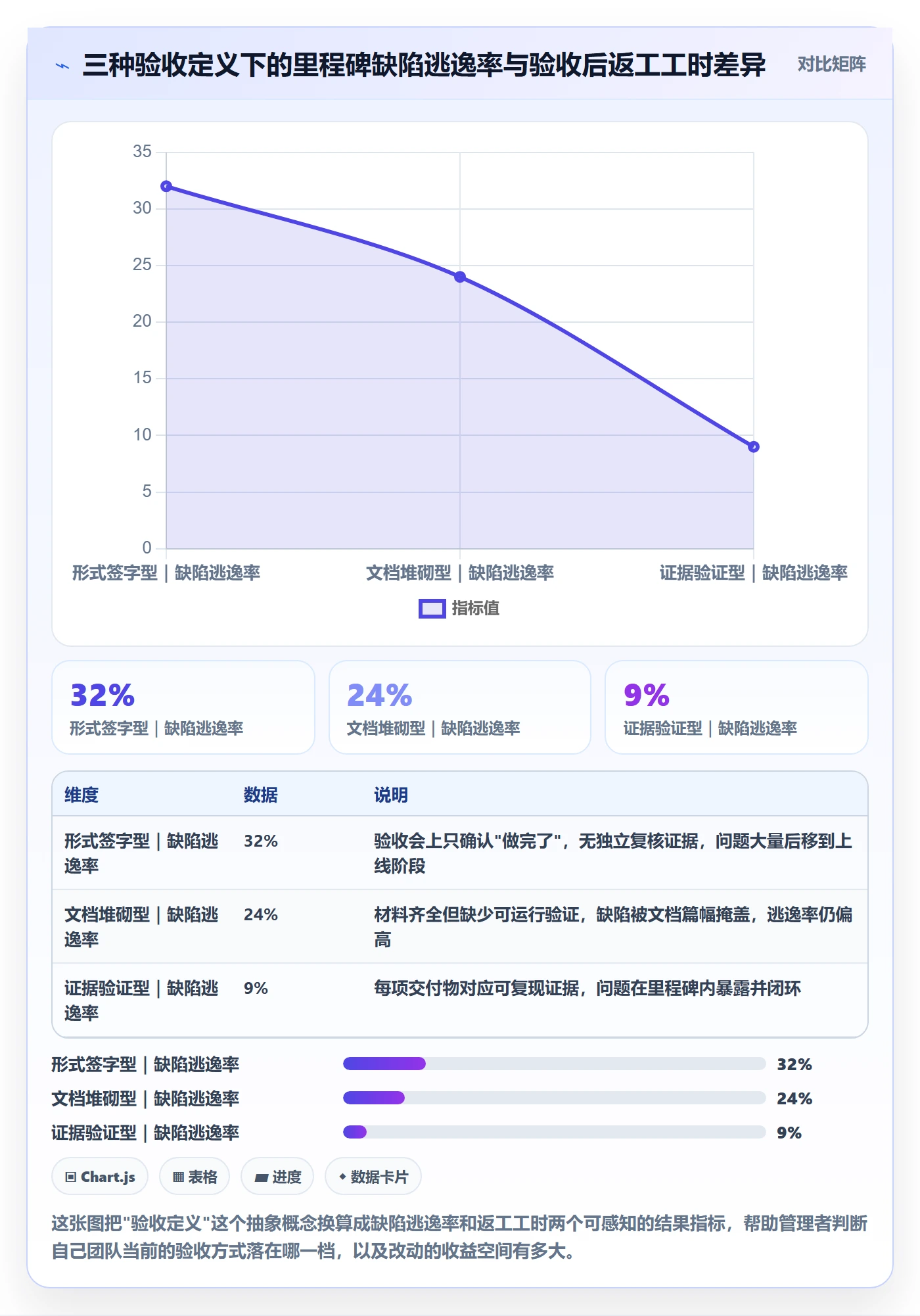 里程碑如何做好节点验收？企业管理者落地方案与操作步骤