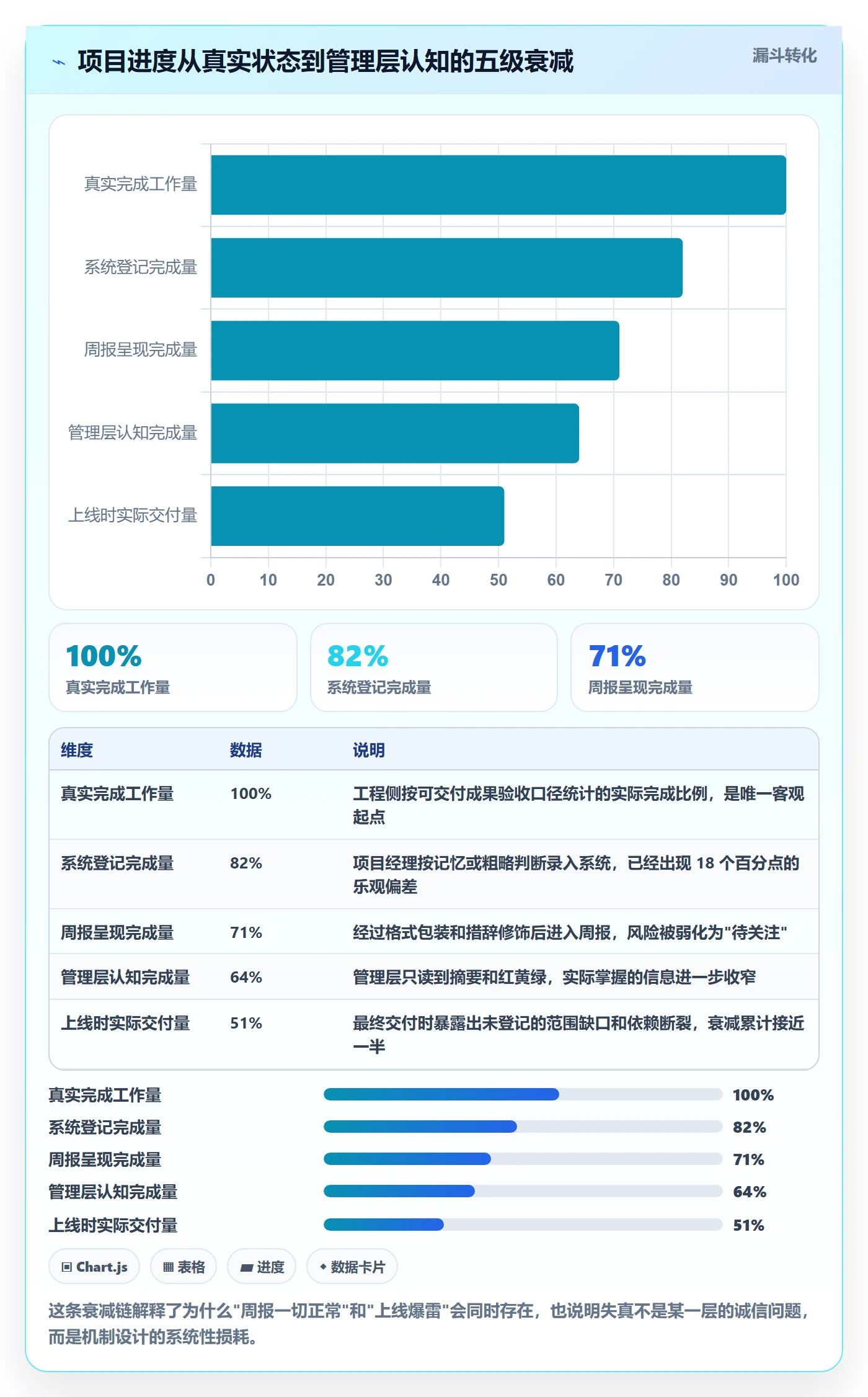 进度跟踪跟踪全流程：PMO实操方法与一文讲清