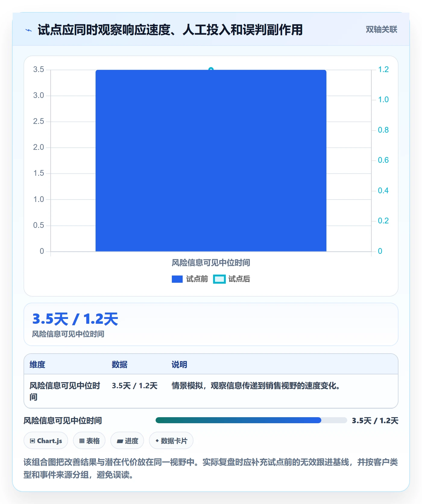 需求分析管理方法大全:PMO需求管理协同管理落地清单