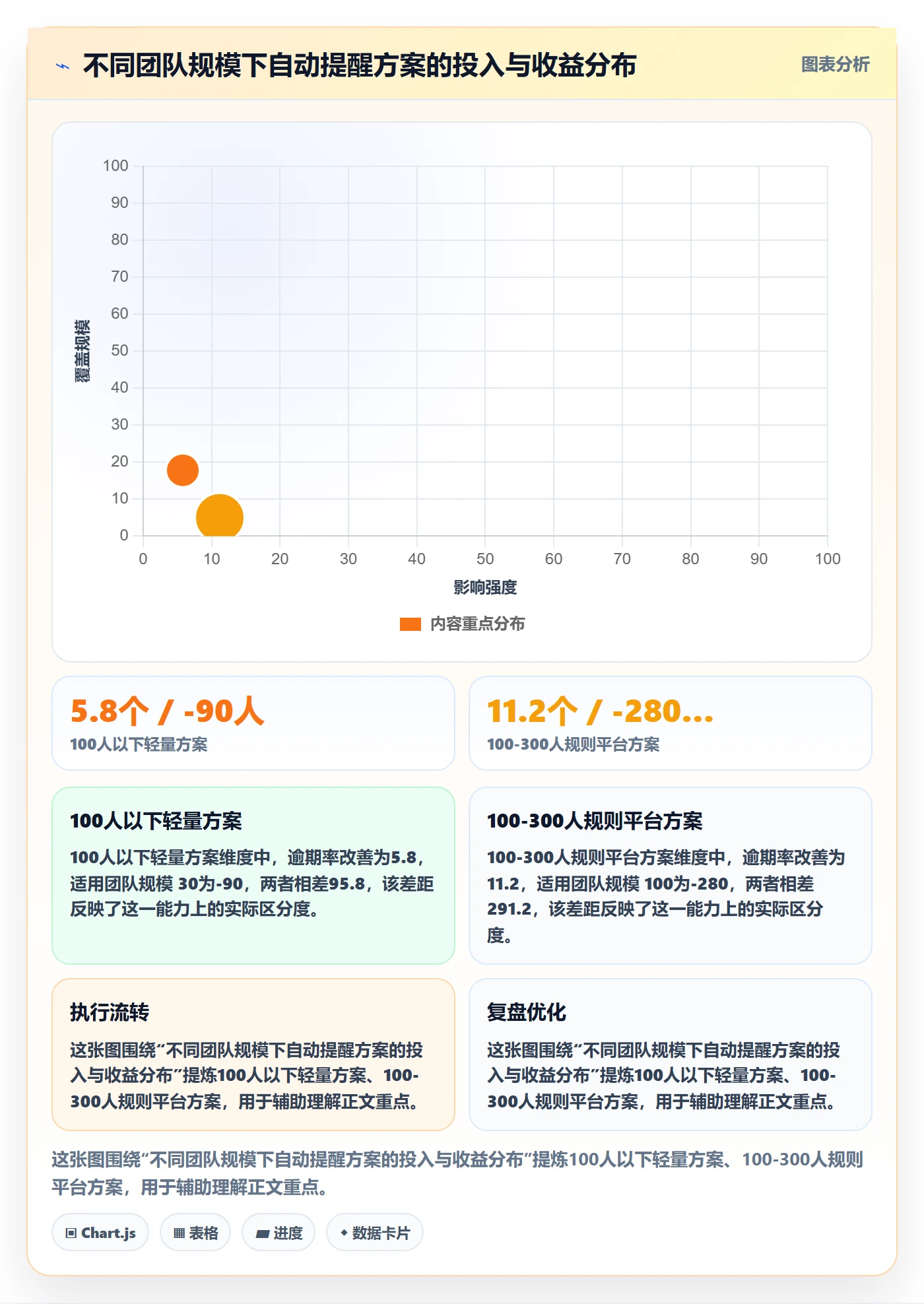 任务提醒如何做好自动提醒?跨部门团队效率提升与操作步骤