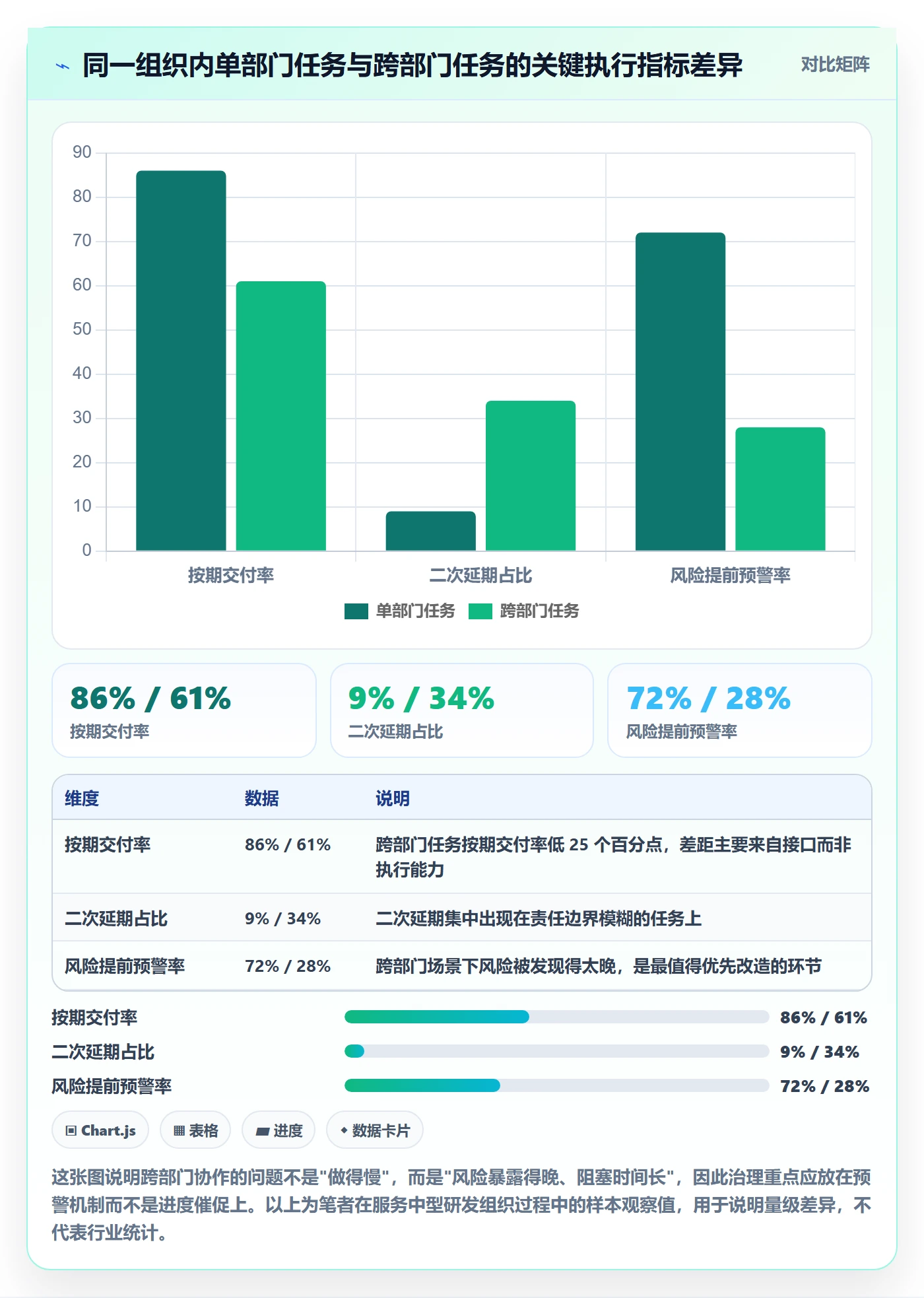 延期流程与规范:跨部门团队任务执行最佳实践关键指标