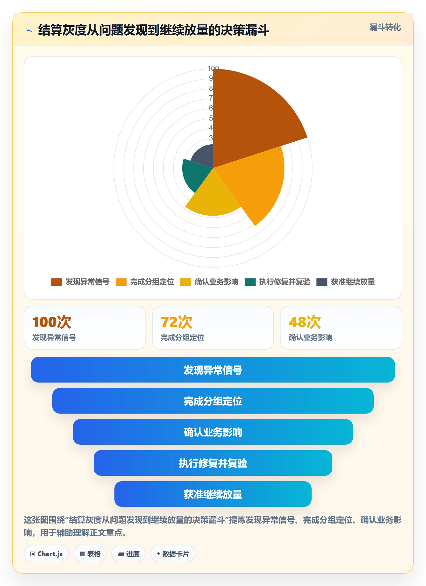 灰度发布落地方案:项目成员开展发布管理的落地方案案例解析