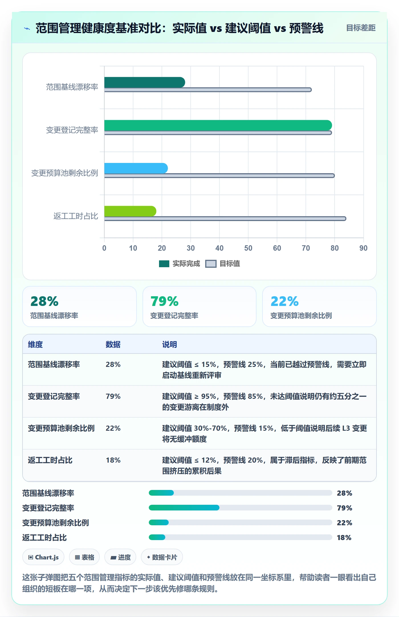 范围变更最佳实践:PMO项目范围制度设计,常见问题