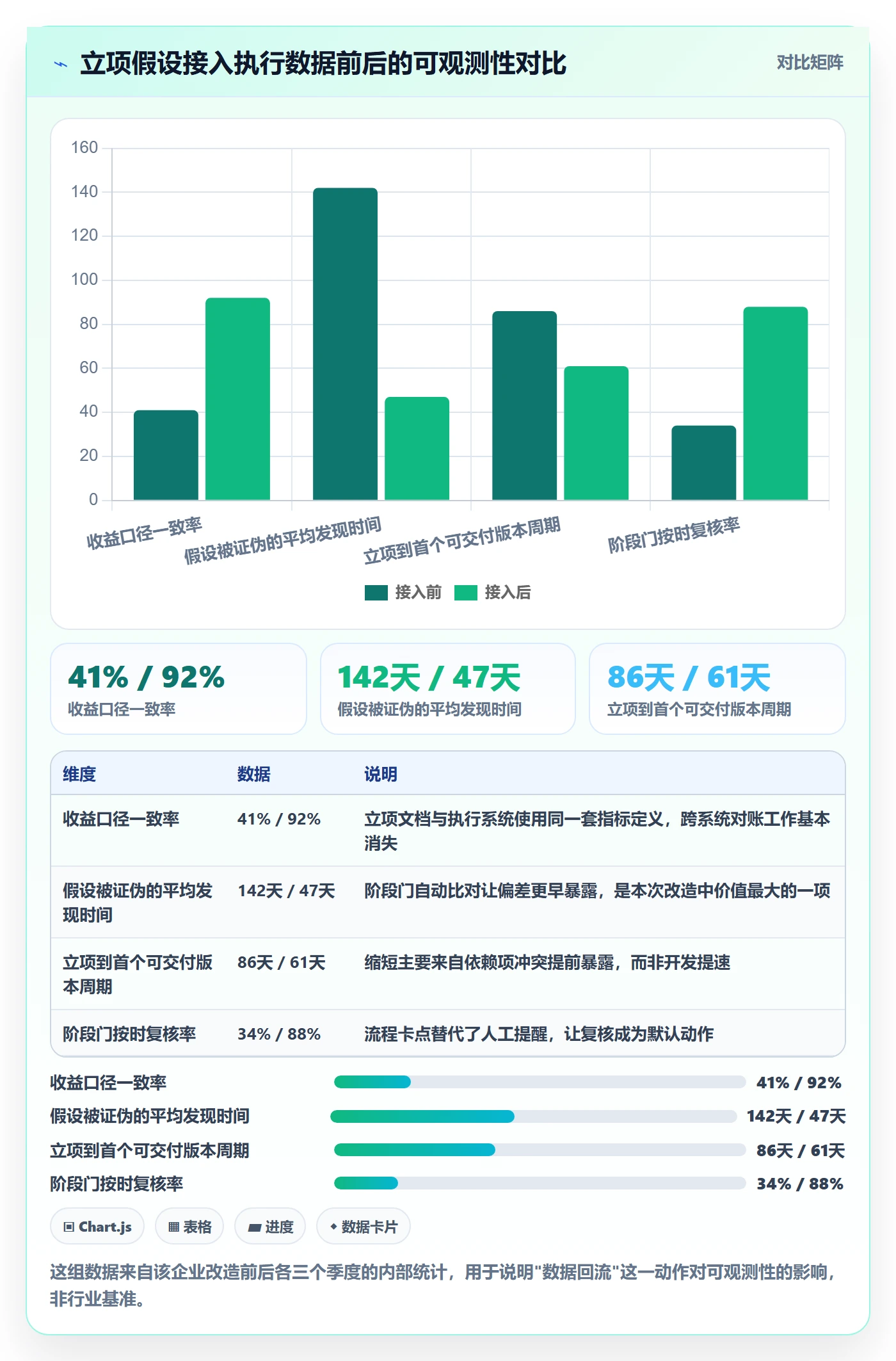项目立项优先级教程:管理层数据分析,避坑指南