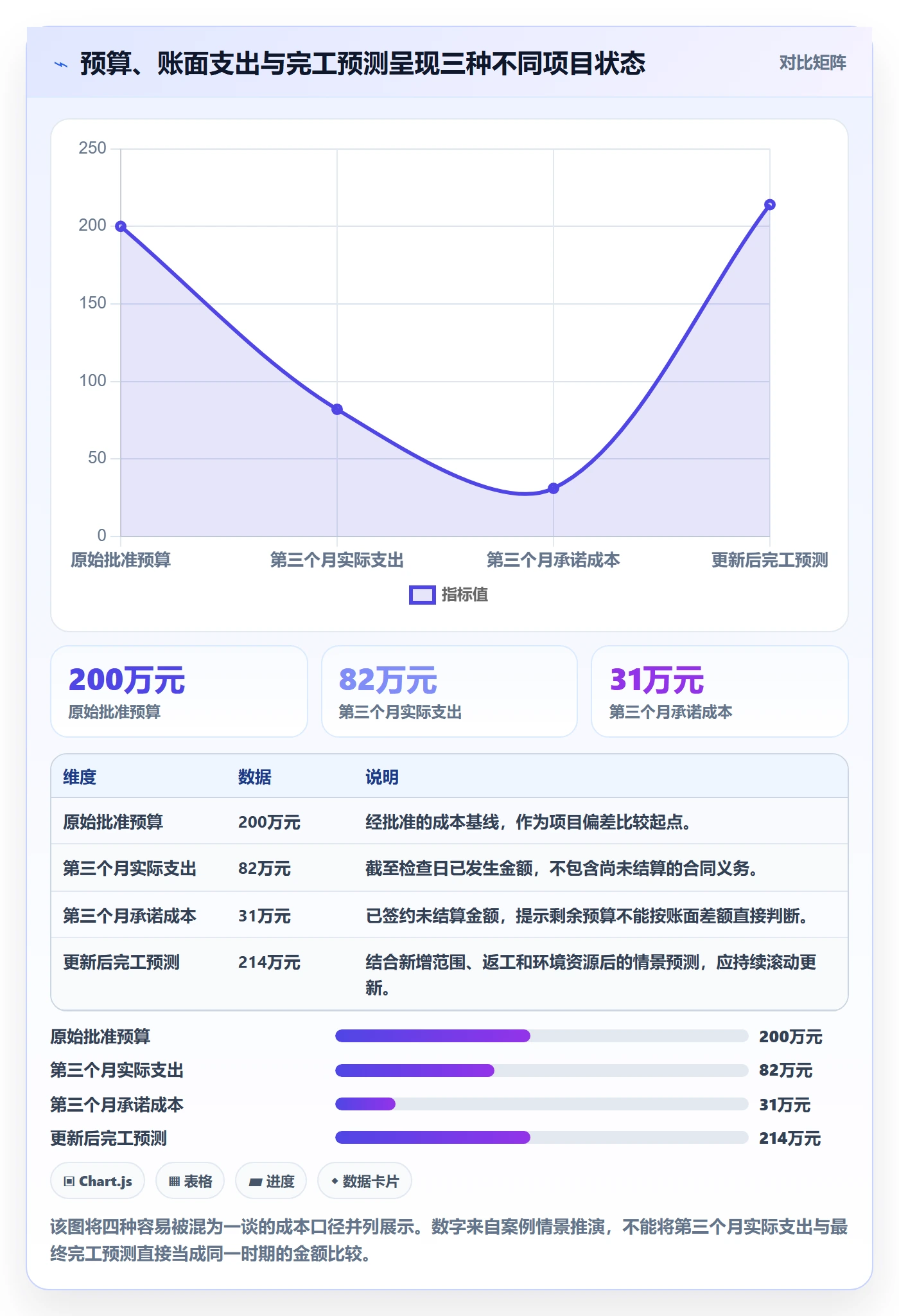 成本管理如何做好项目成本？项目经理实操方法与操作步骤