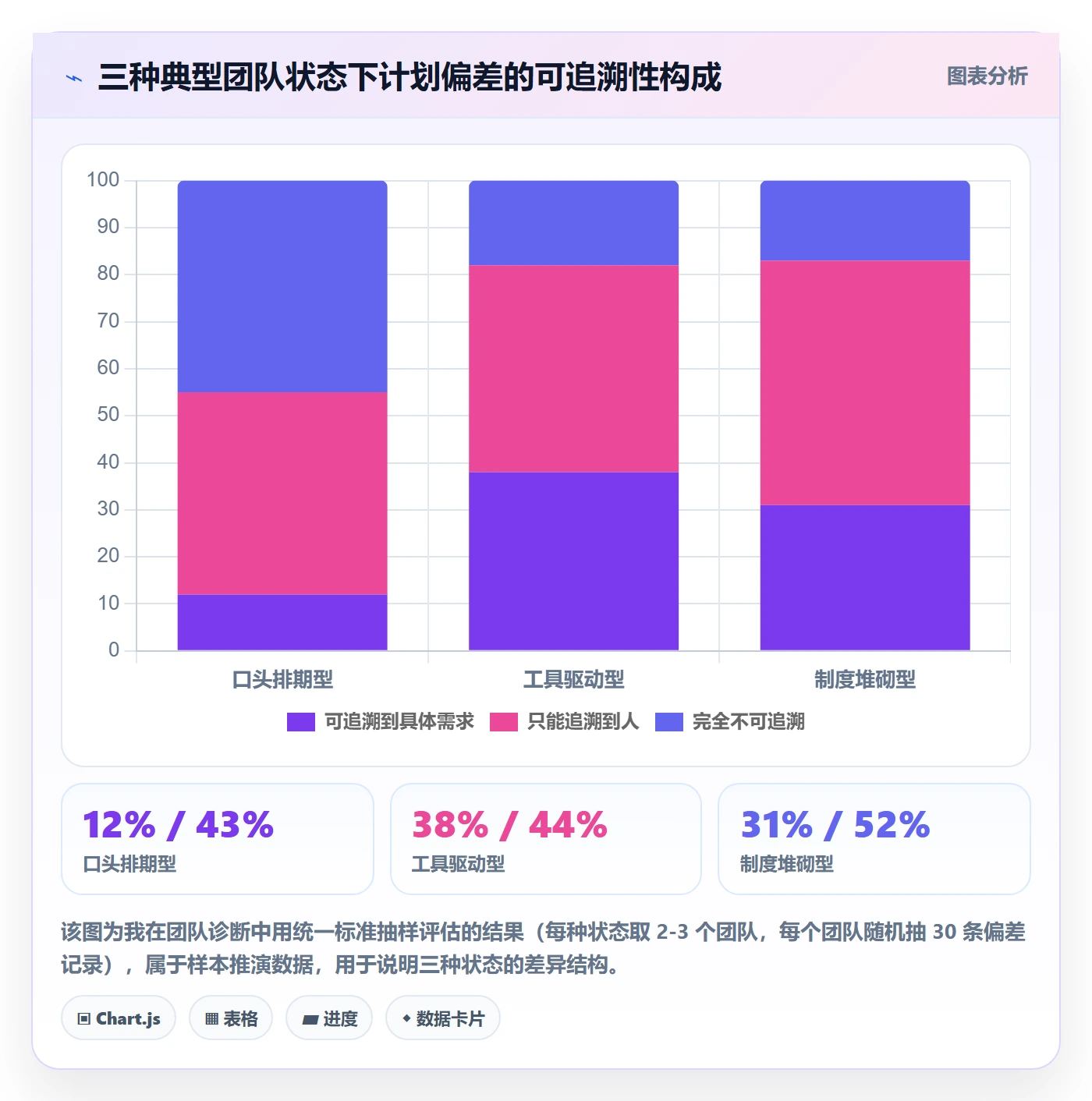 计划基线管理方法大全:研发团队项目规划制度设计落地清单