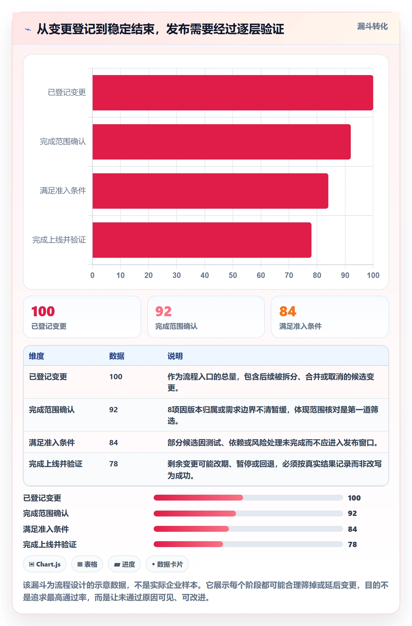 发布怎么做？项目负责人数据分析：发布管理从0到1