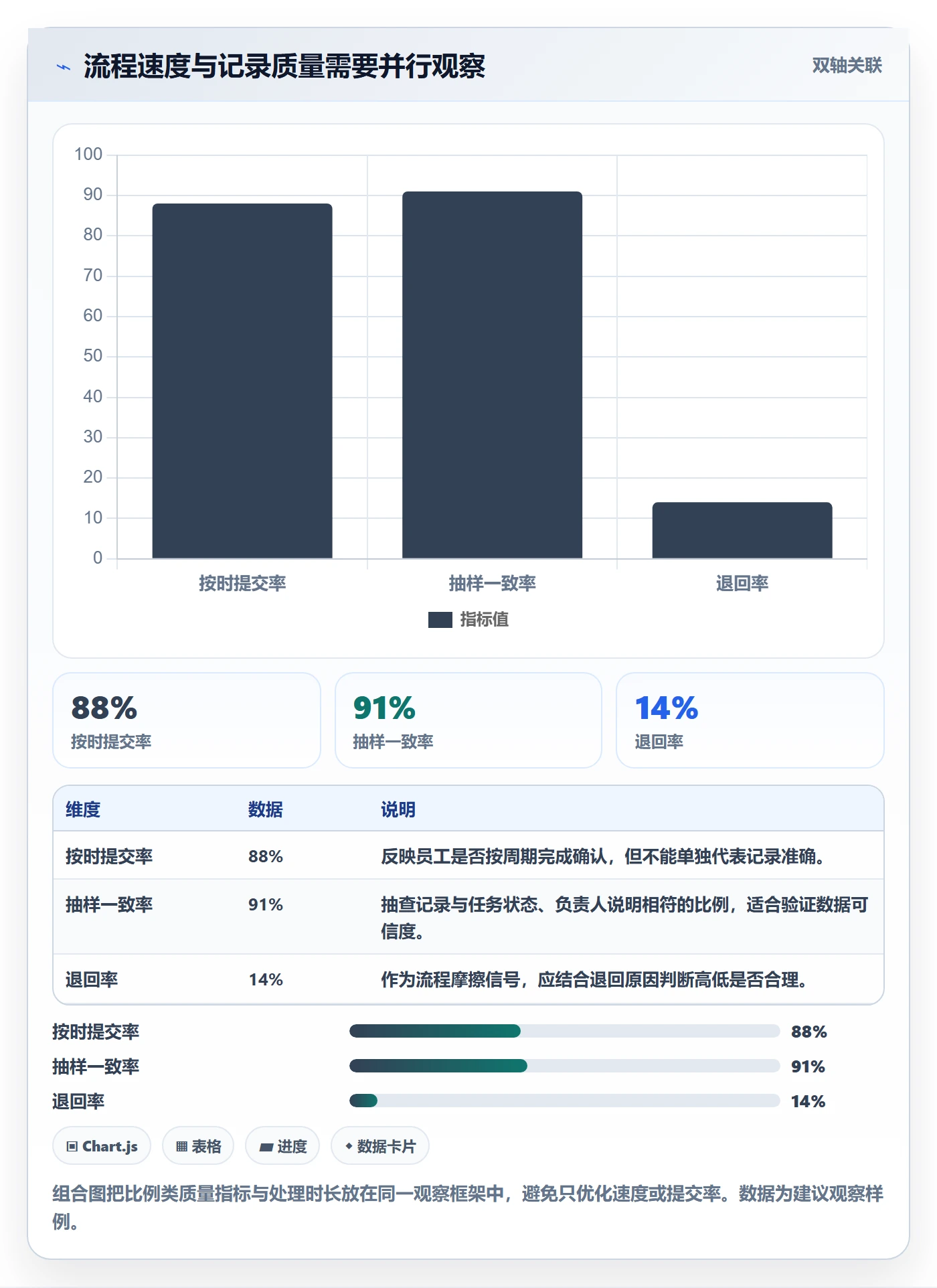 工时审核管理指南:PMO如何做好工时管理,制度设计全流程