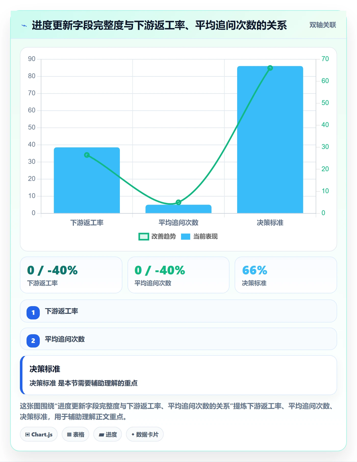 进度管理进度更新全流程:项目成员入门指南与一文讲清