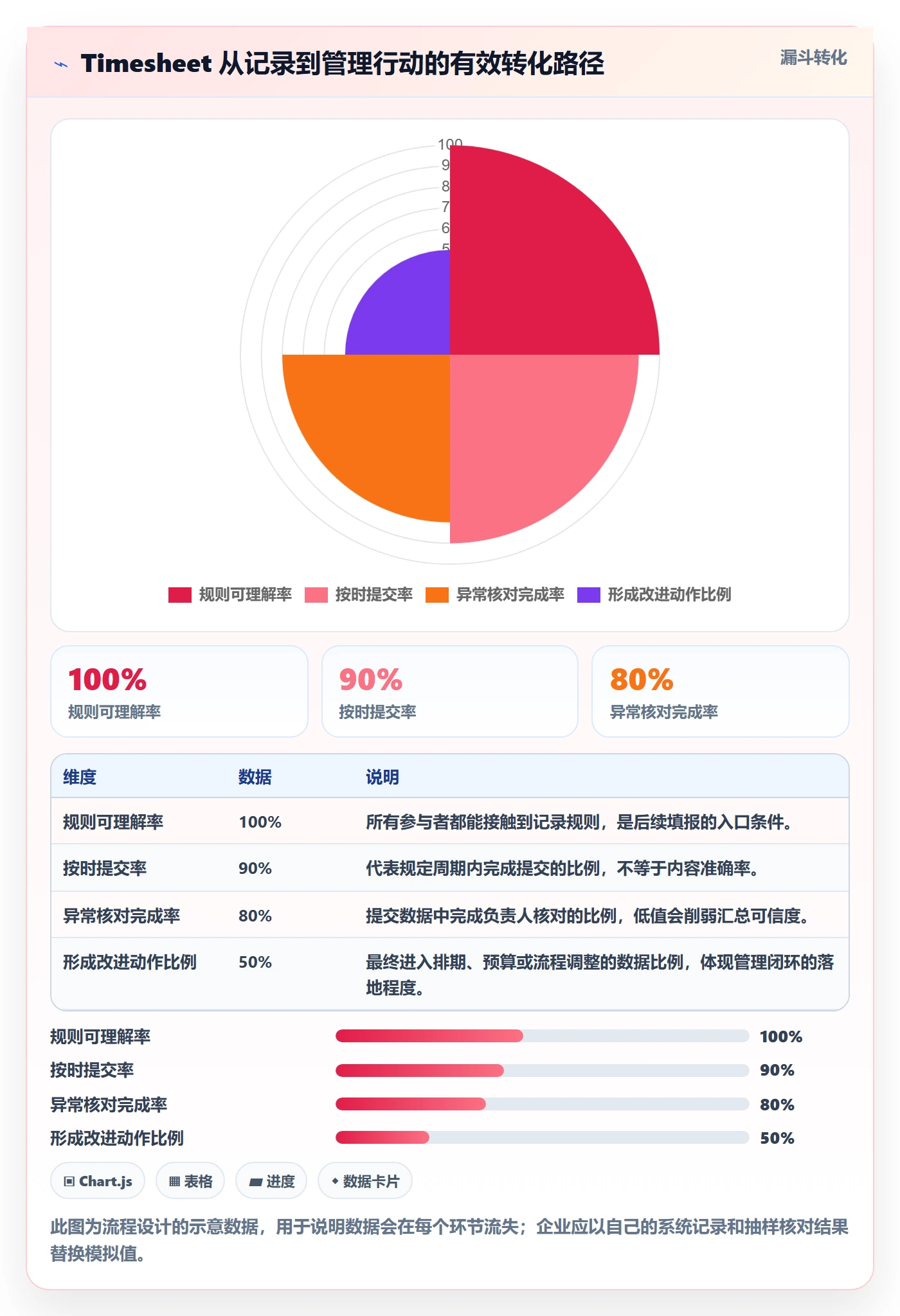 工时表Timesheet全流程：企业管理者实操方法与一文讲清