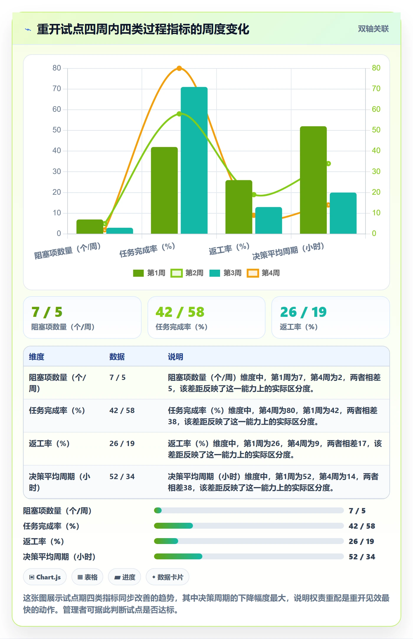 任务执行如何做好重开?管理层入门指南与操作步骤