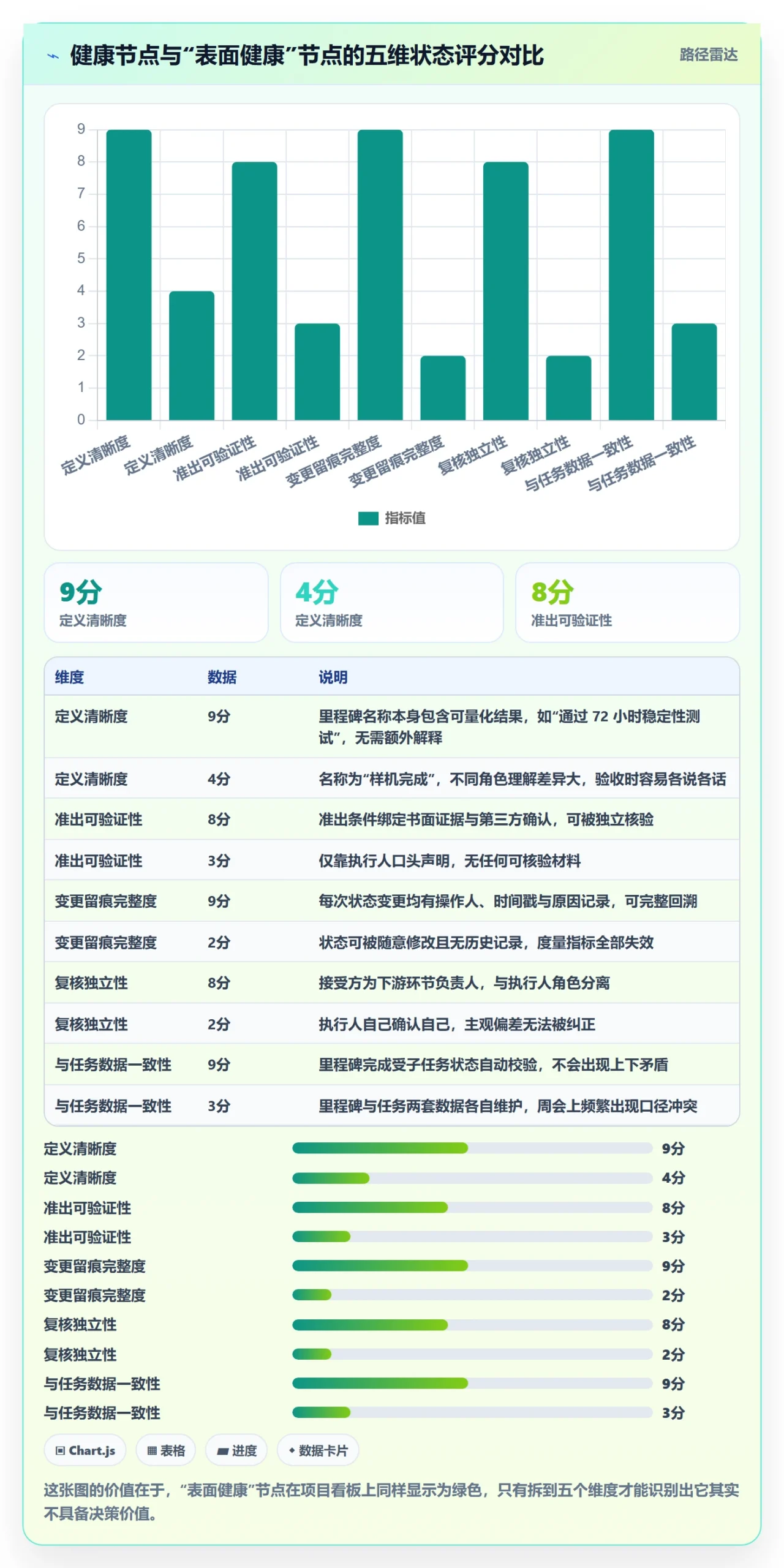 节点状态管理指南：项目成员如何做好里程碑，实操方法全流程