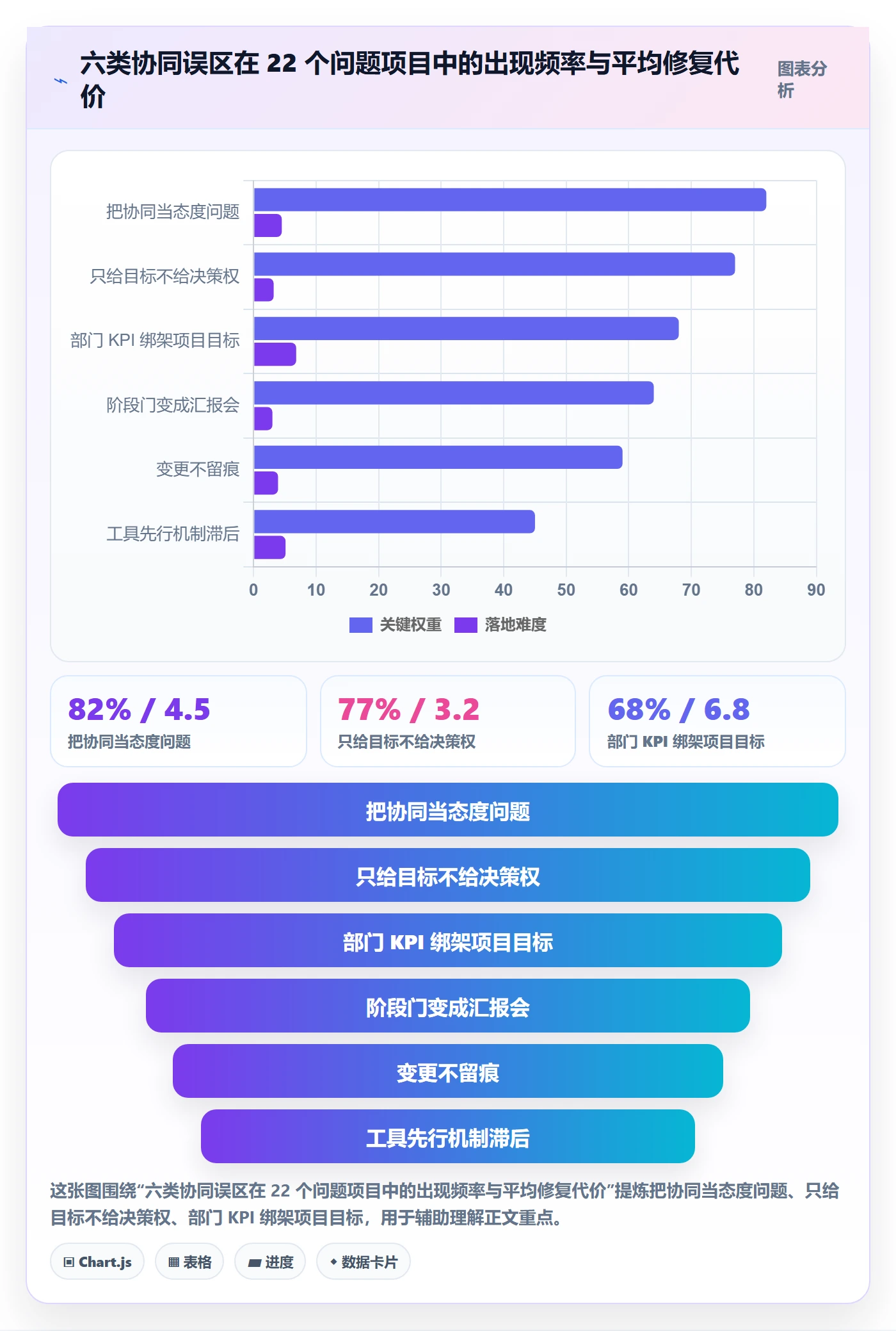 阶段目标落地方案:管理层开展项目目标的协同管理案例解析