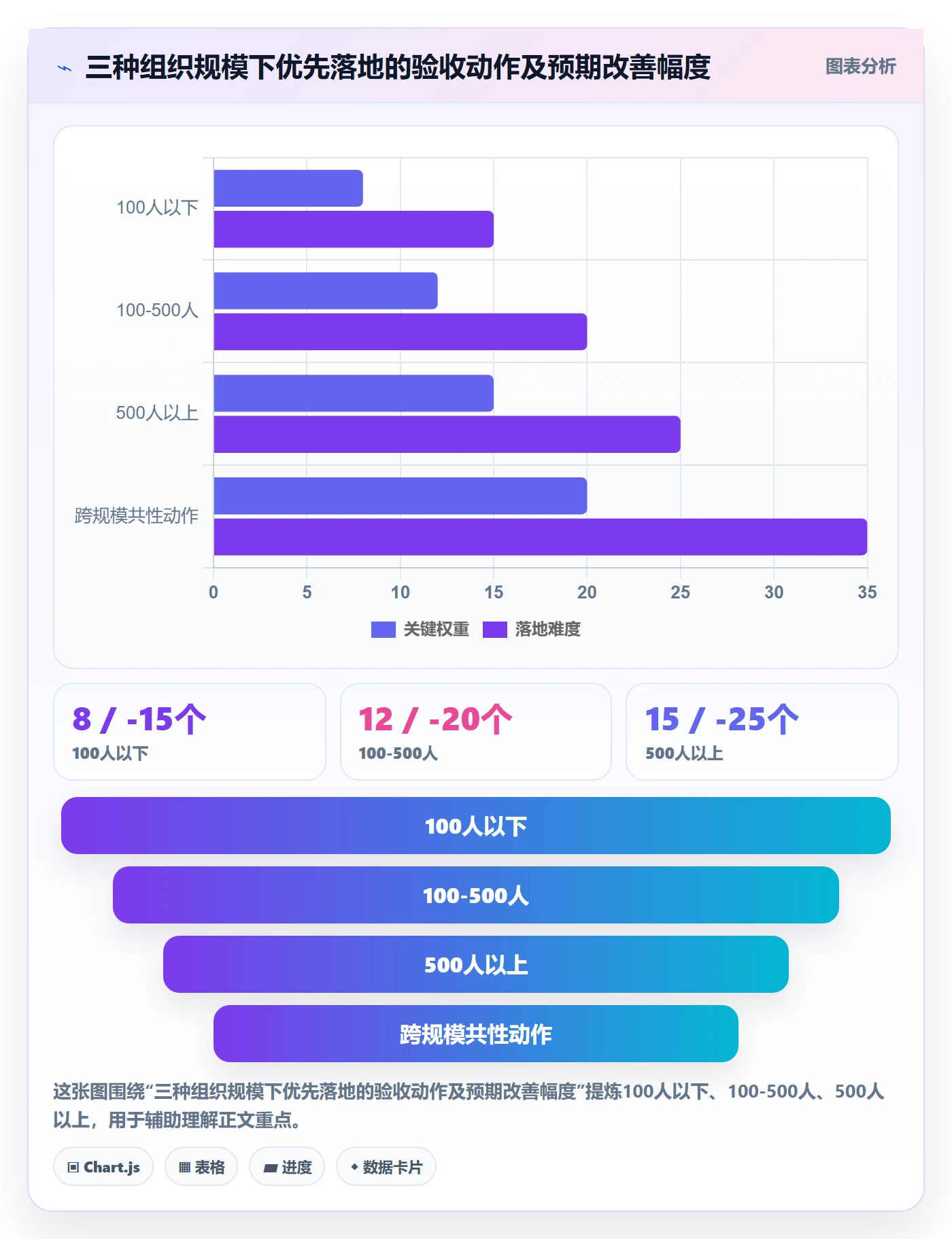 验收最佳实践:管理层任务验收最佳实践,常见问题