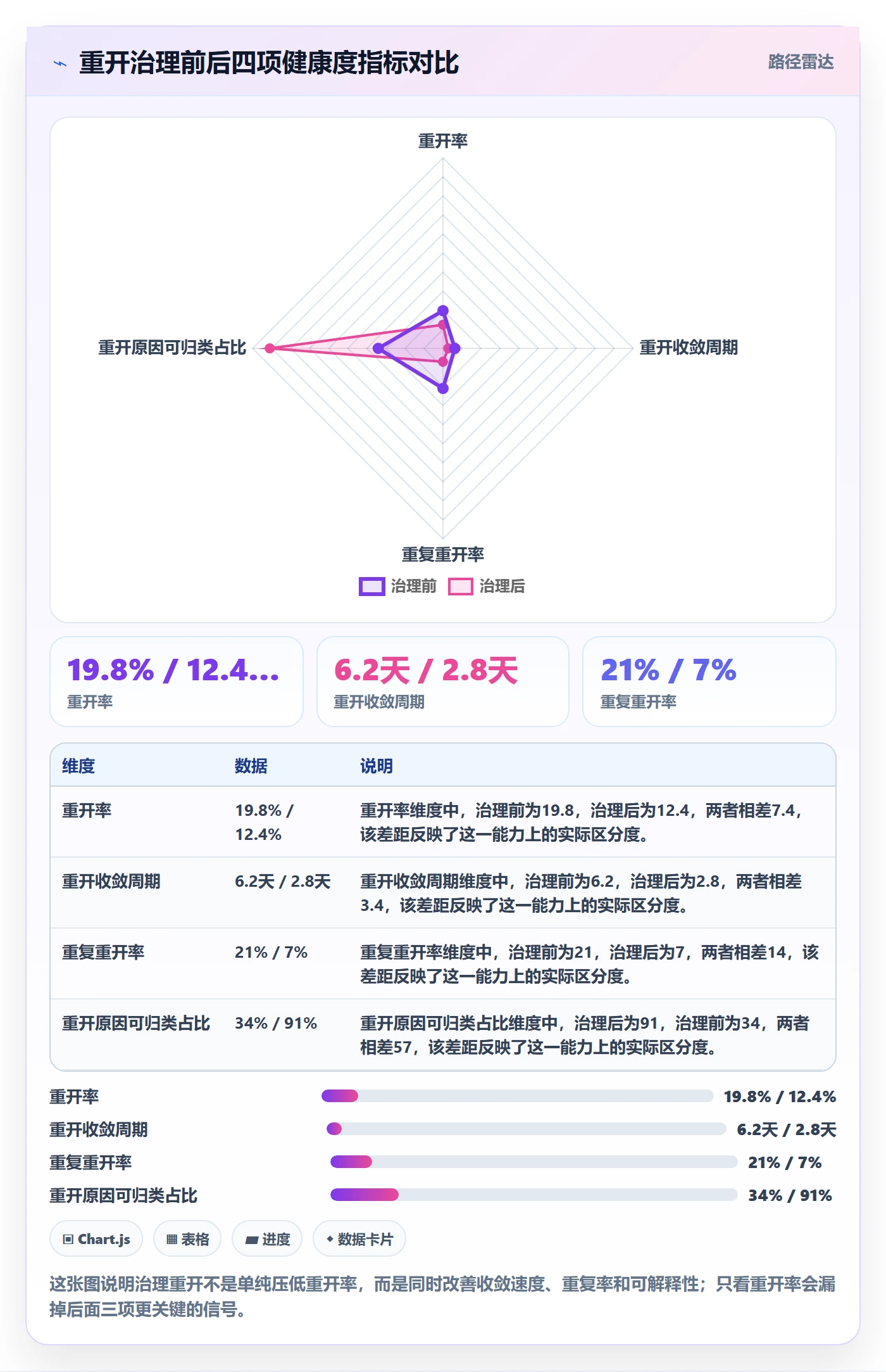 任务执行如何做好重开?项目成员协同管理与操作步骤