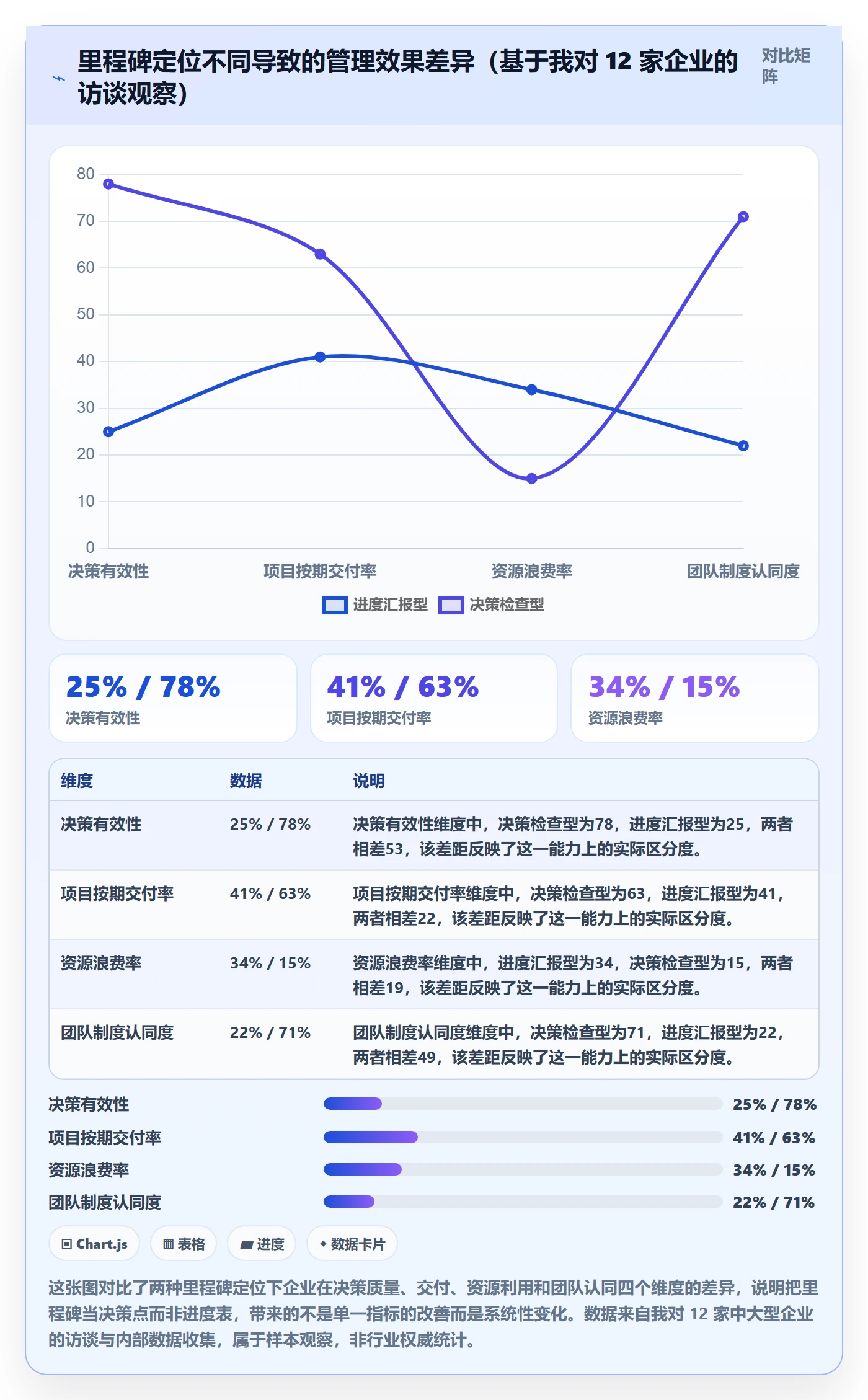 项目阶段里程碑教程：企业管理者制度设计，避坑指南