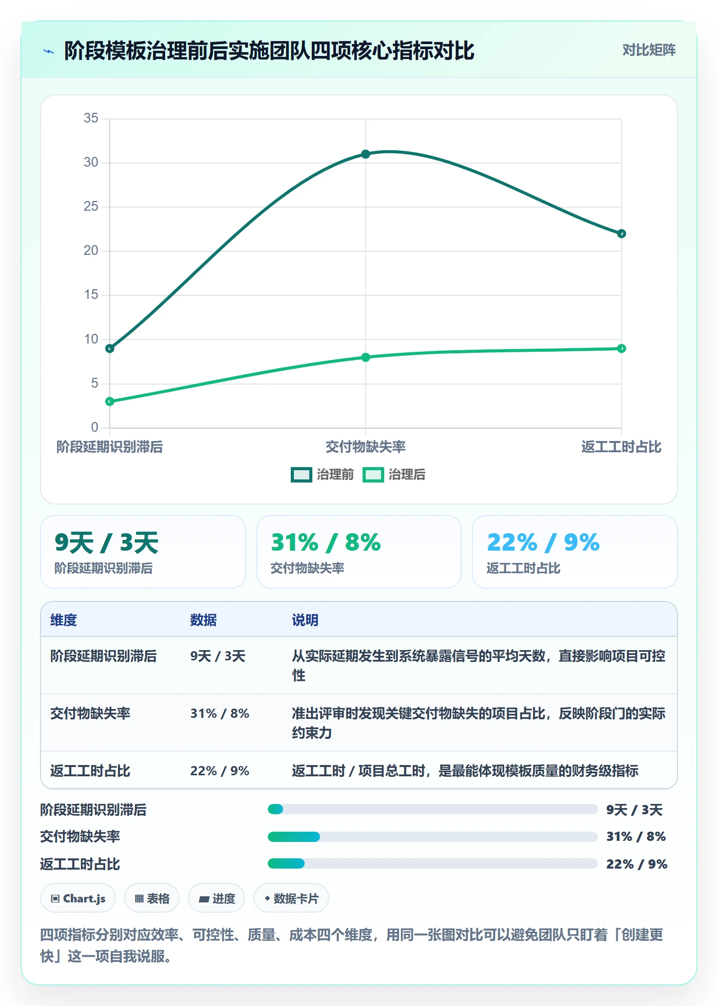 项目模板模板阶段教程:实施团队流程优化,避坑指南