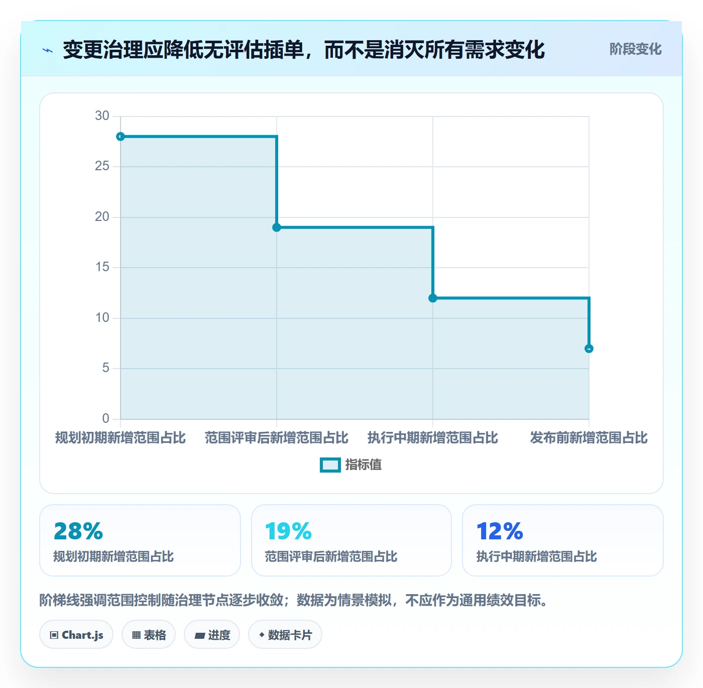 版本计划怎么做?PMO协同管理:版本管理从0到1