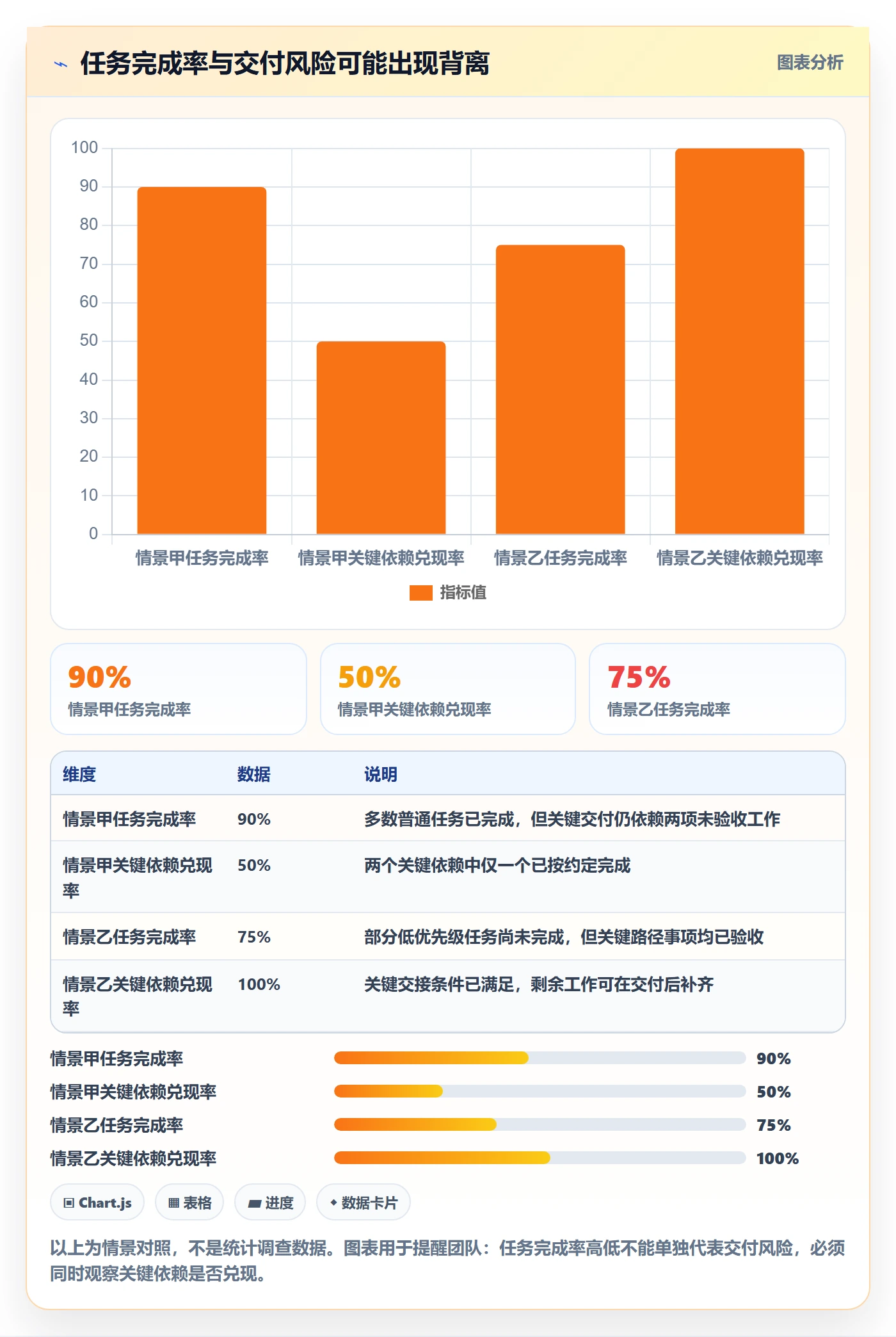 动态管理指南：跨部门团队如何做好进度跟踪，风险控制全流程