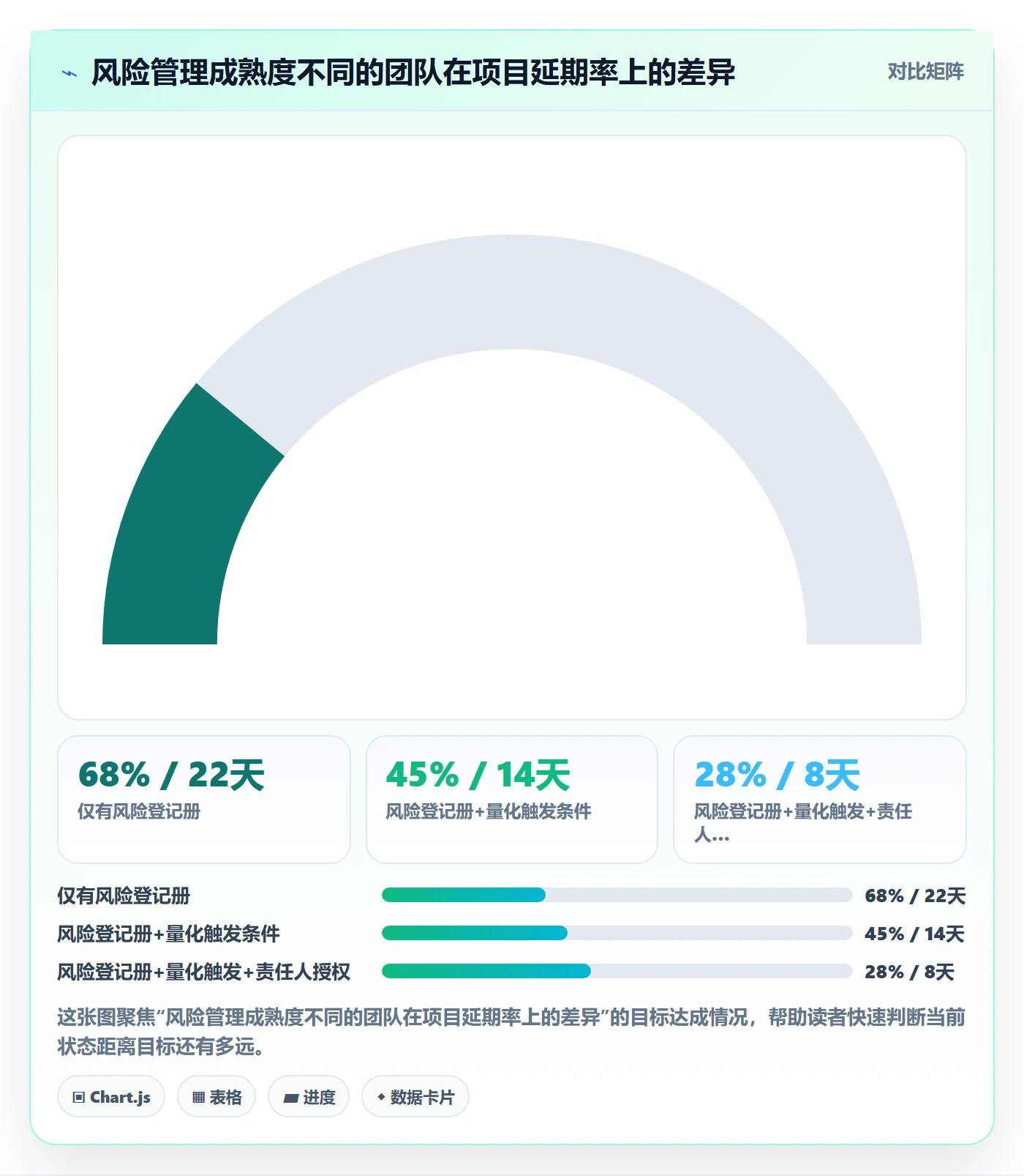 进度管理项目进度全流程:PMO风险控制与一文讲清