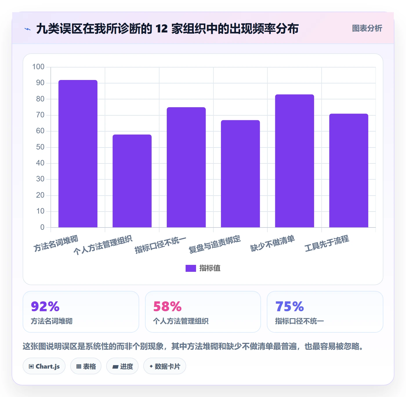 工作计划管理方法大全:管理层项目规划数据分析落地清单