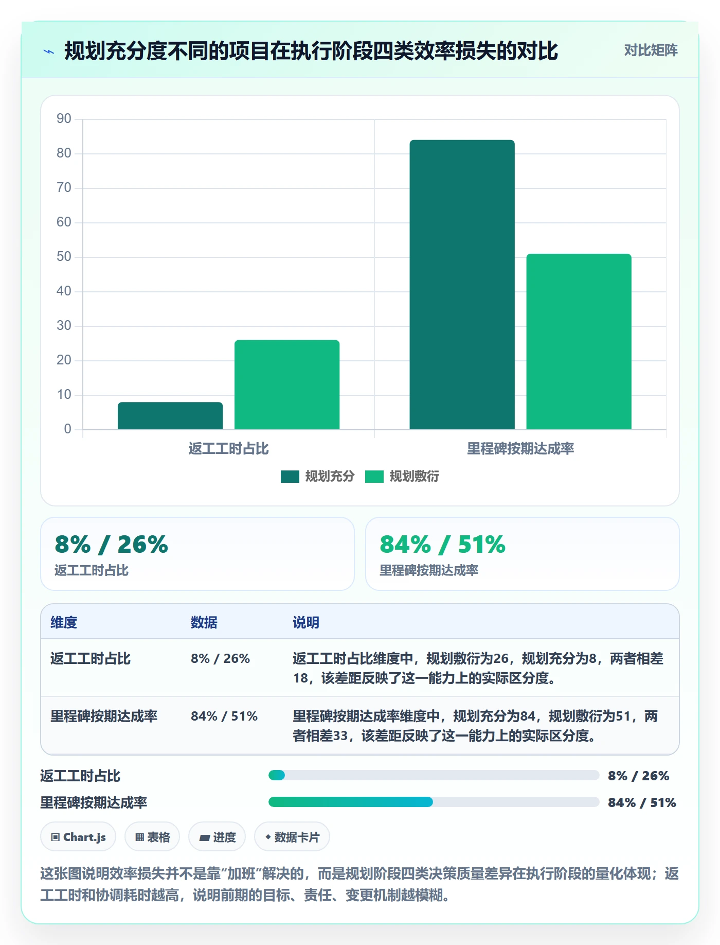 项目规划阶段计划全流程：企业管理者效率提升与一文讲清