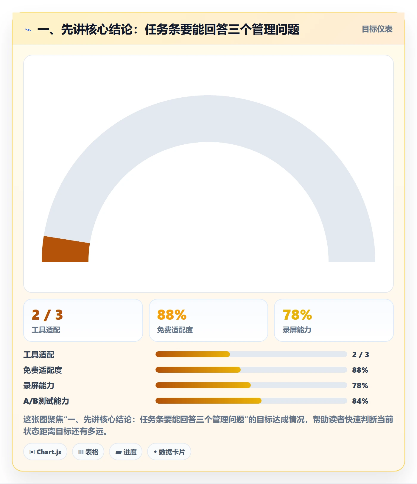 甘特图任务条全流程：管理层数据分析与一文讲清