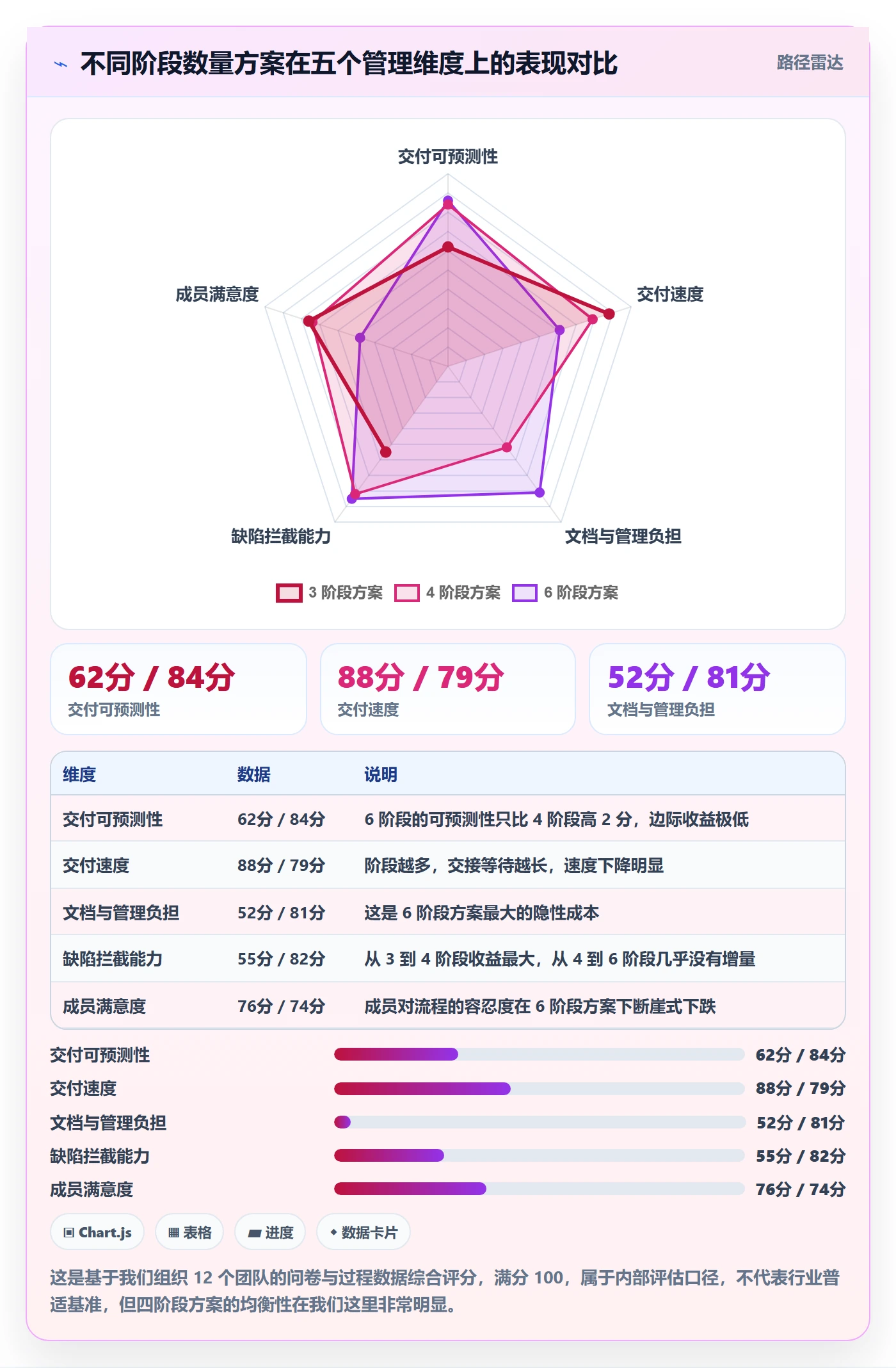 阶段管理方法大全:项目成员项目阶段流程优化落地清单