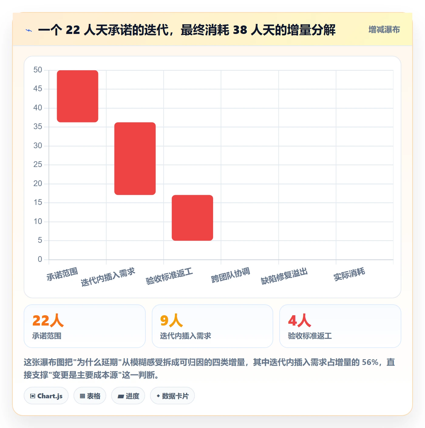 范围边界管理方法大全:研发团队项目范围实操方法落地清单