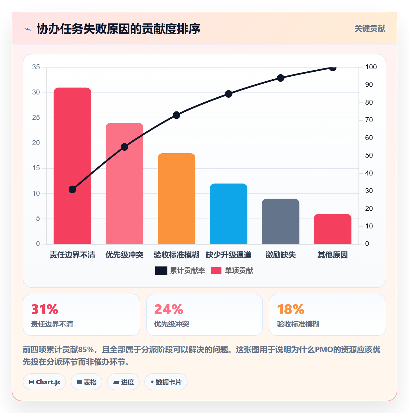 协办管理指南:PMO如何做好任务分派,制度设计全流程