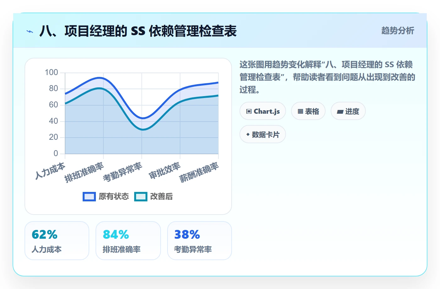 八、项目经理的 SS 依赖管理检查表